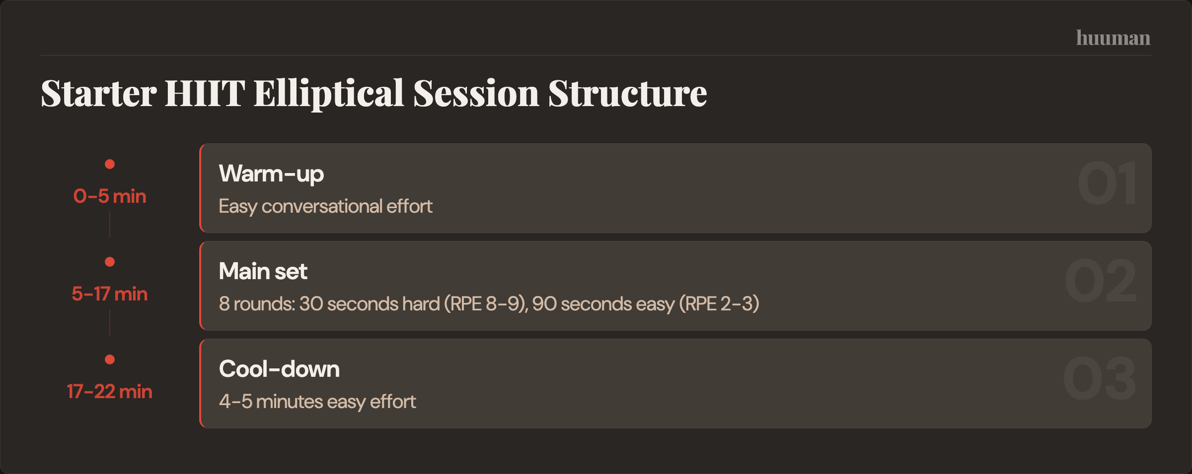 Starter HIIT Elliptical Session Structure