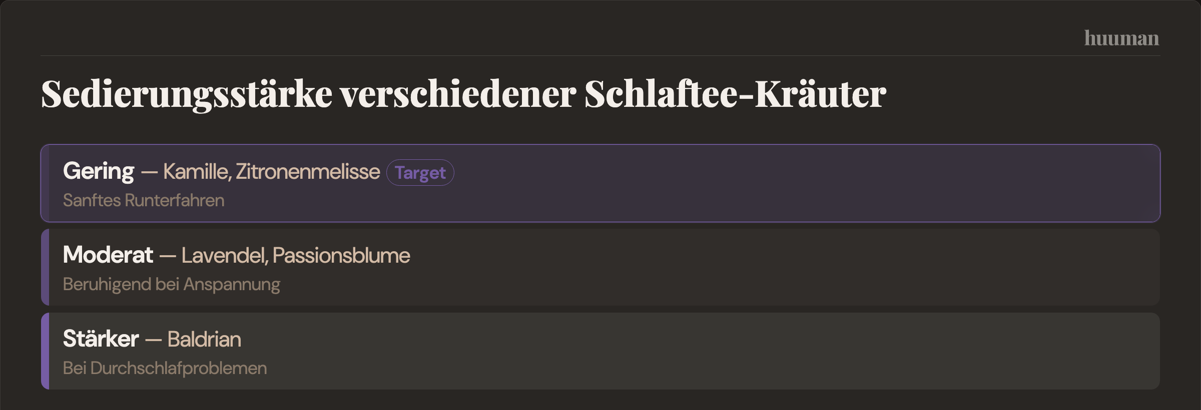 Sedierungsstärke verschiedener Schlaftee-Kräuter
