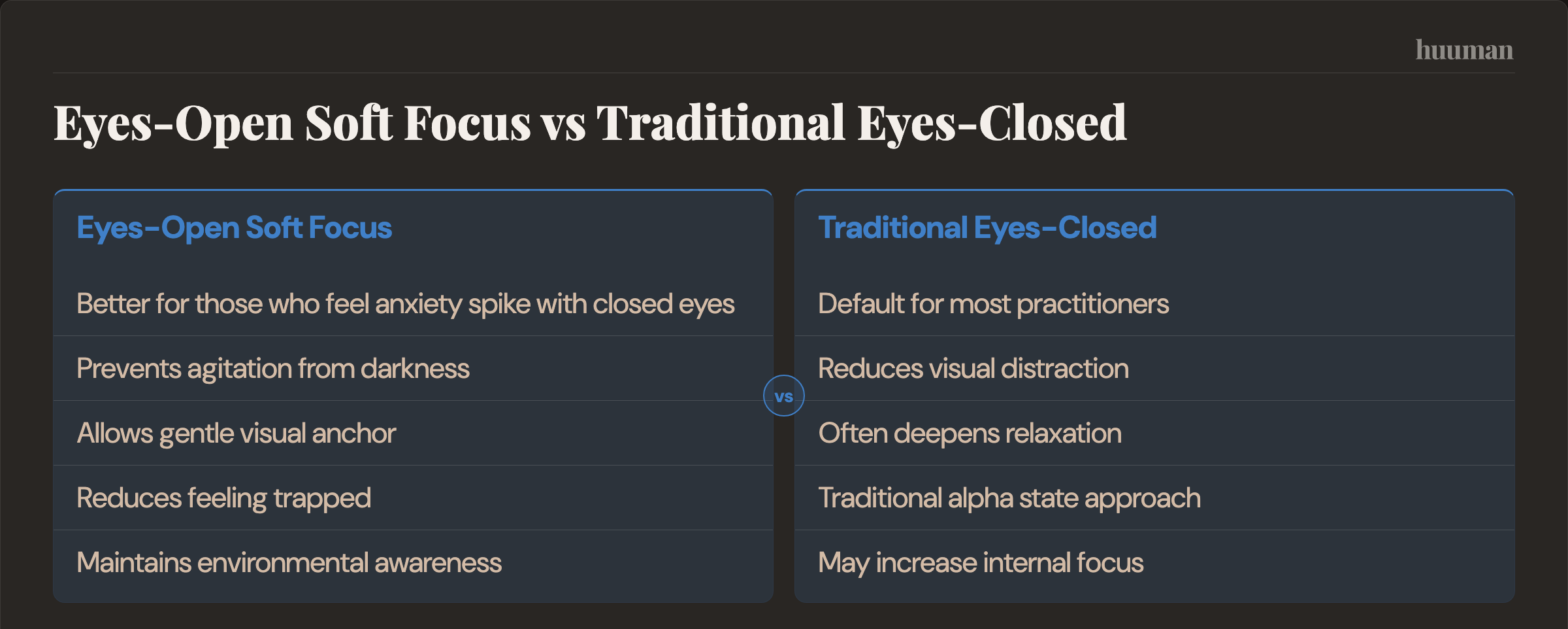 Eyes-Open Soft Focus vs Traditional Eyes-Closed