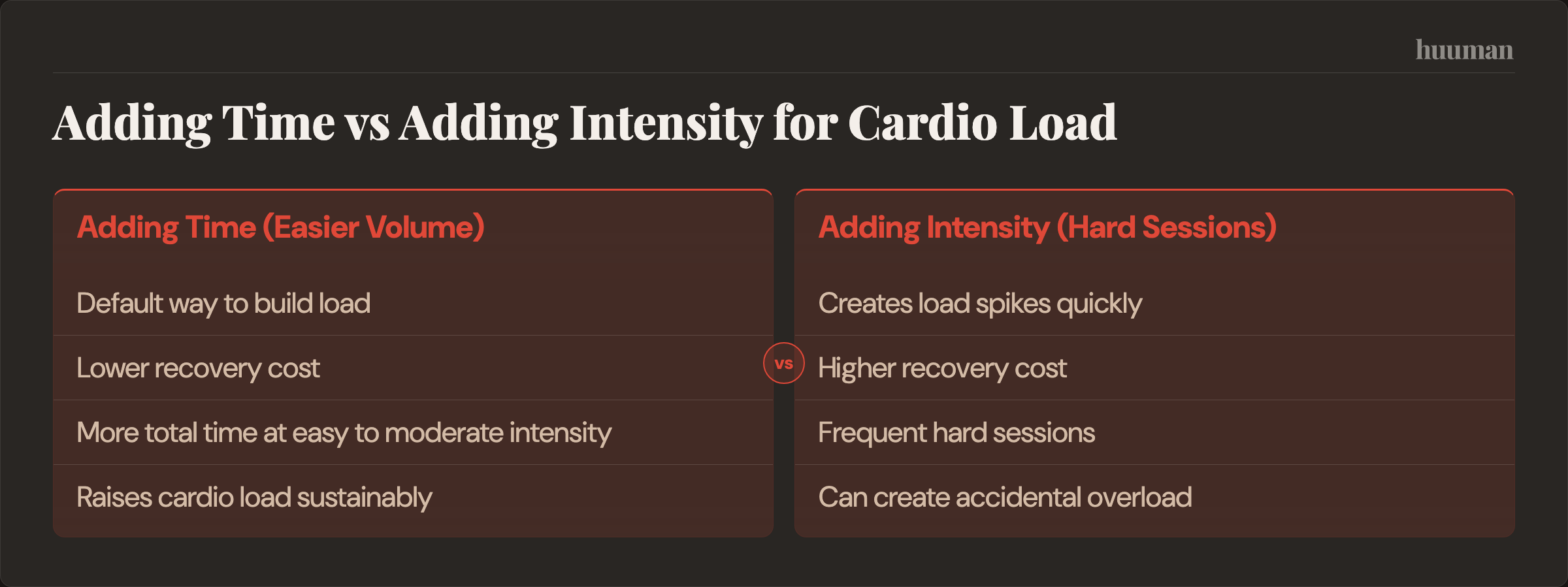 Adding Time vs Adding Intensity for Cardio Load