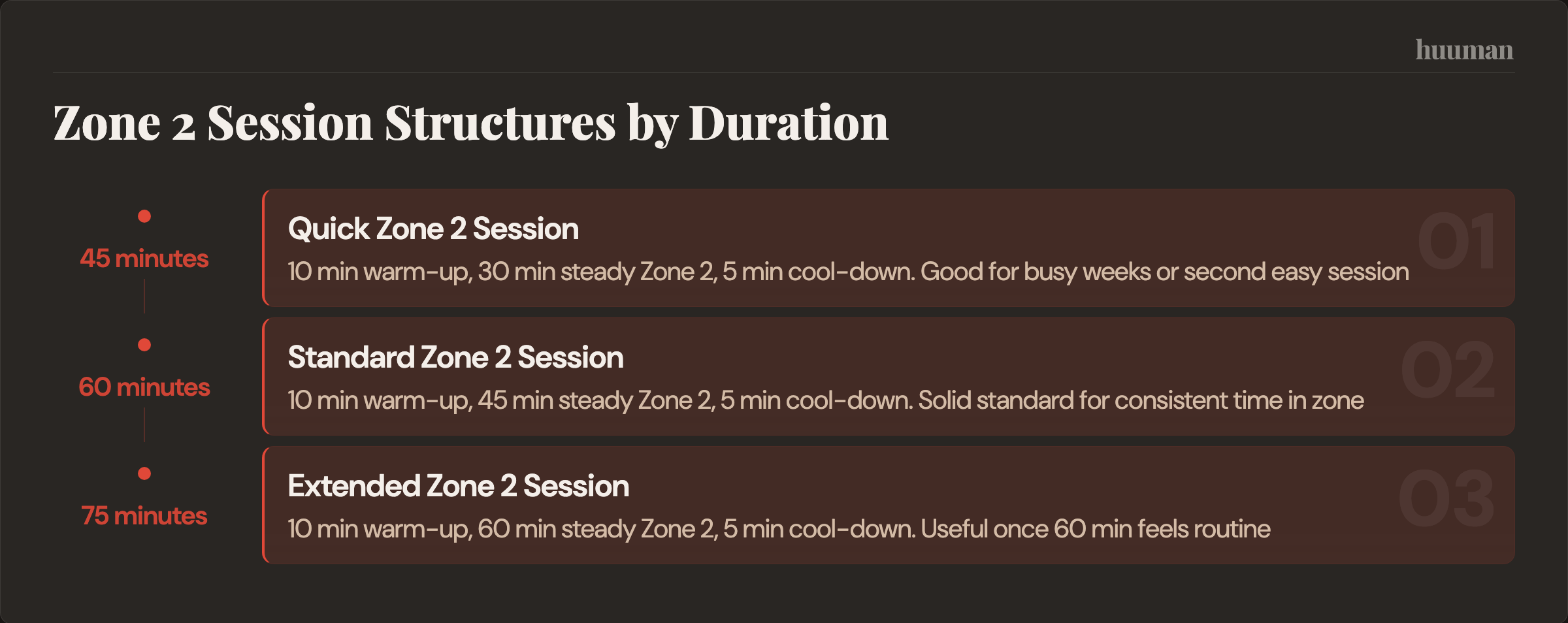 Zone 2 Session Structures by Duration