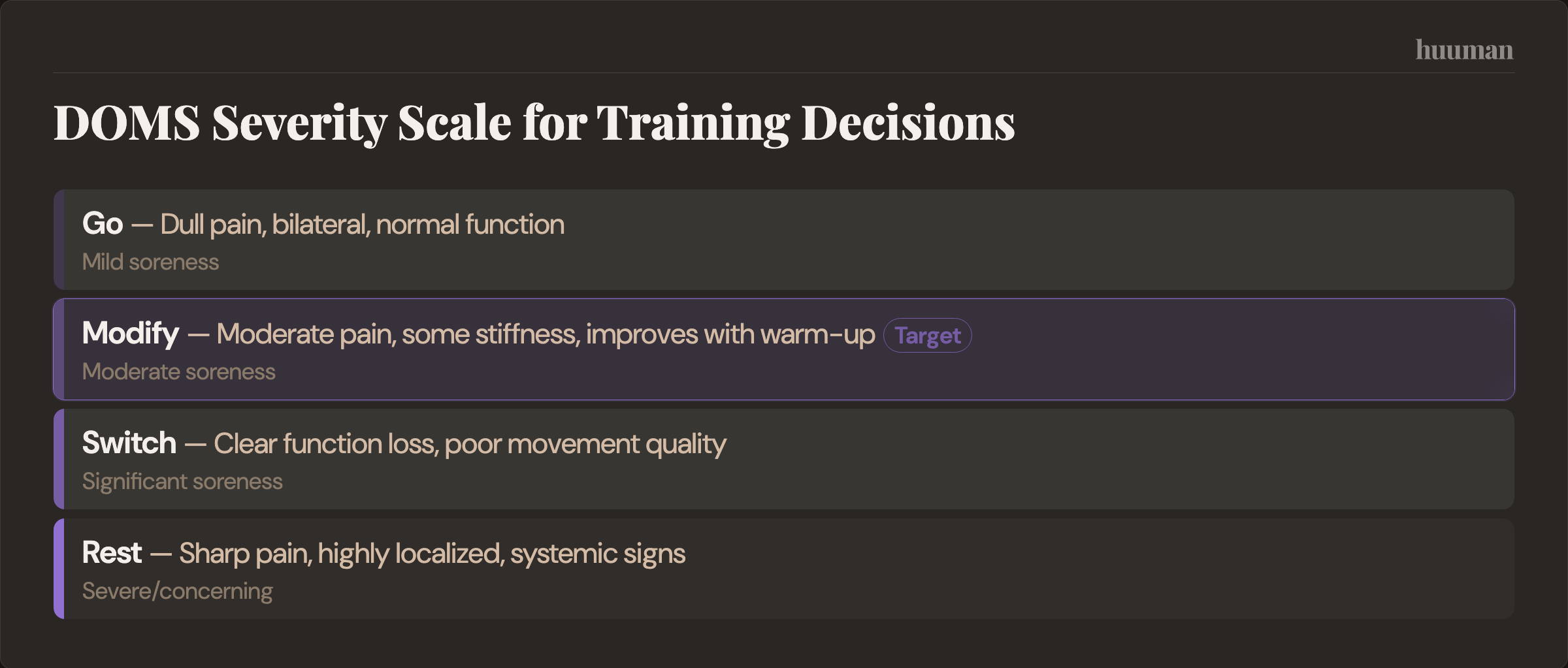 DOMS Severity Scale for Training Decisions