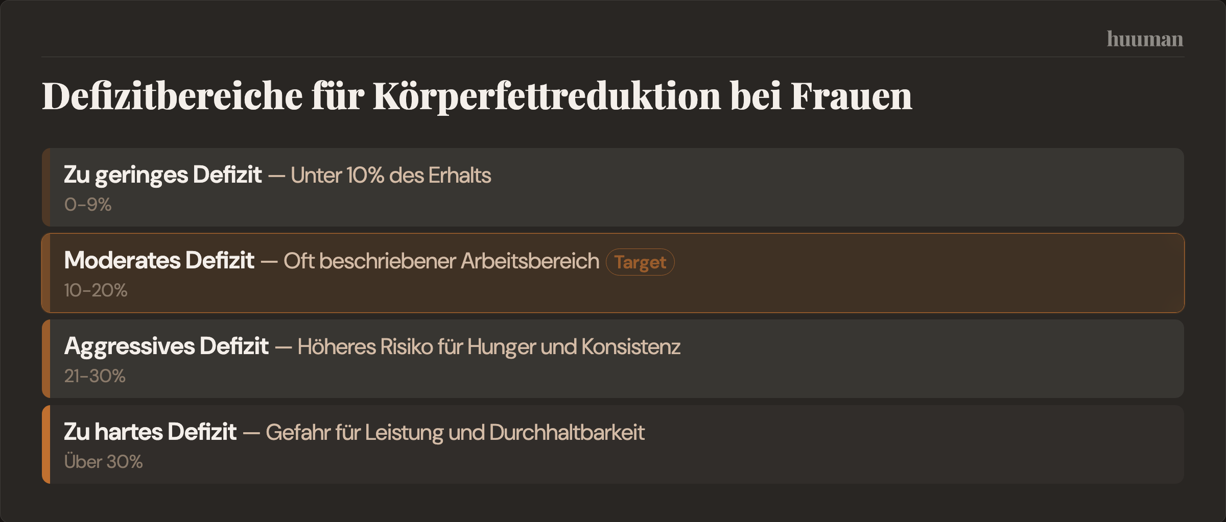 Defizitbereiche für Körperfettreduktion bei Frauen