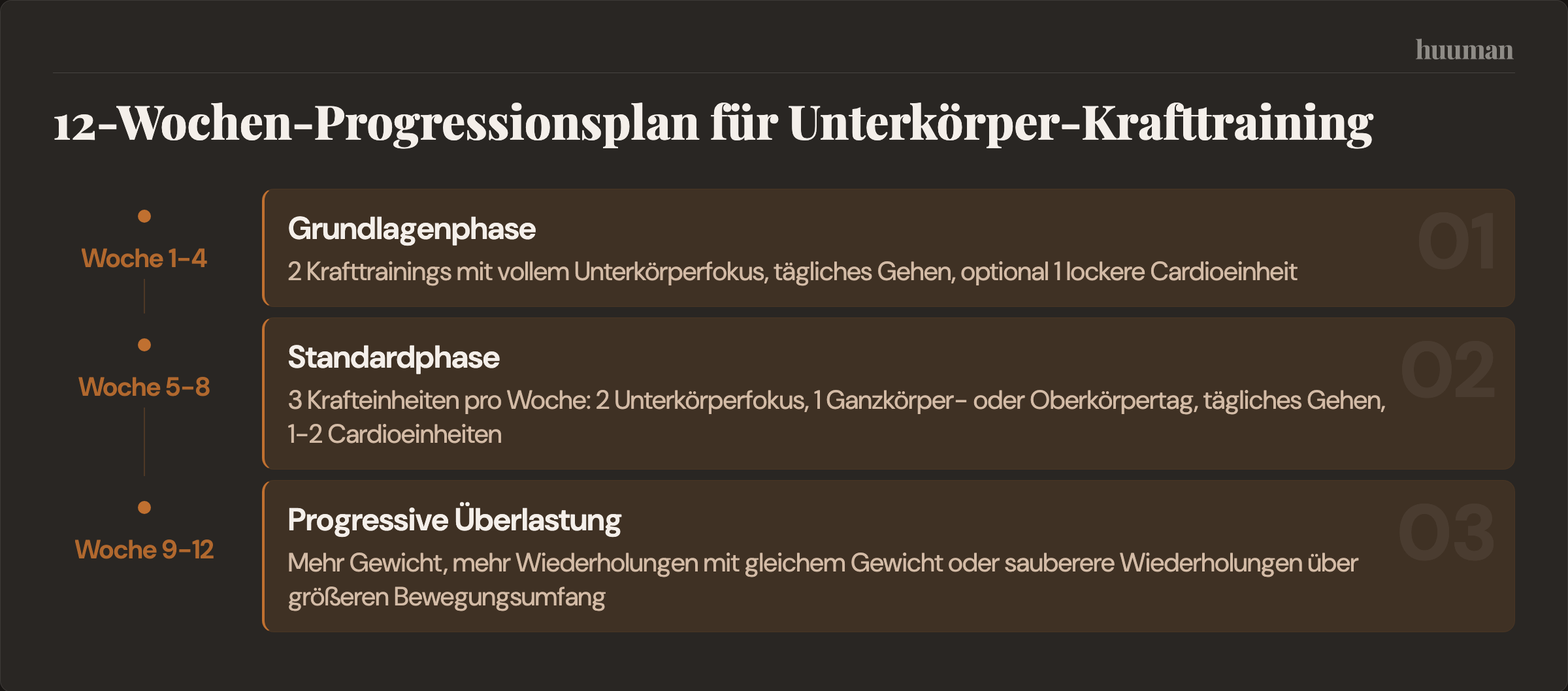 12-Wochen-Progressionsplan für Unterkörper-Krafttraining