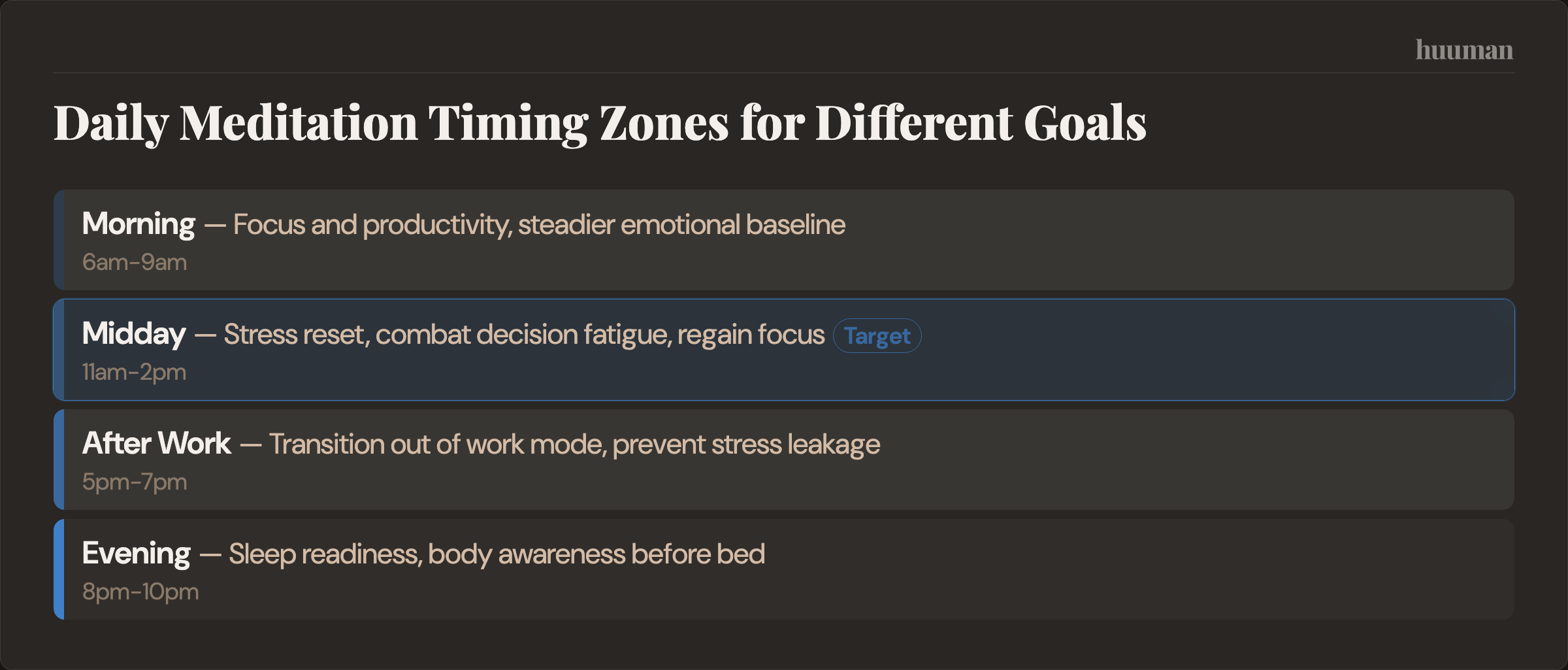 Daily Meditation Timing Zones for Different Goals
