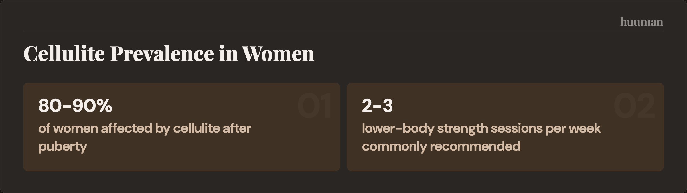 Cellulite Prevalence in Women