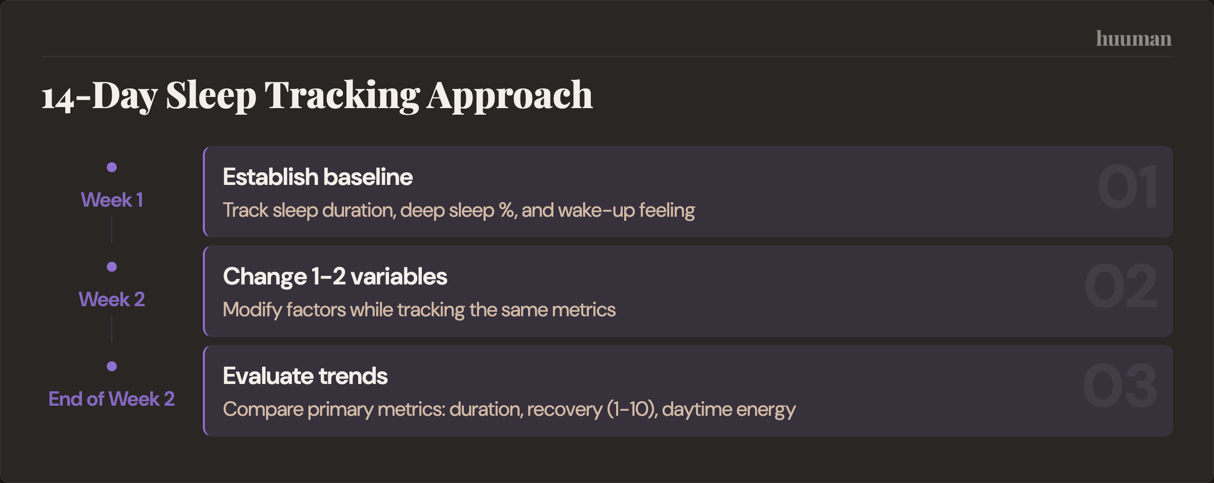 14-Day Sleep Tracking Approach