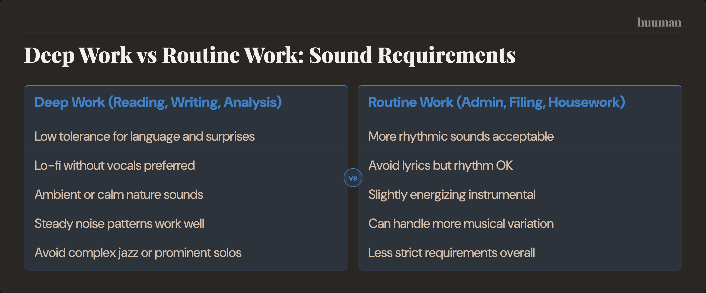 Deep Work vs Routine Work: Sound Requirements