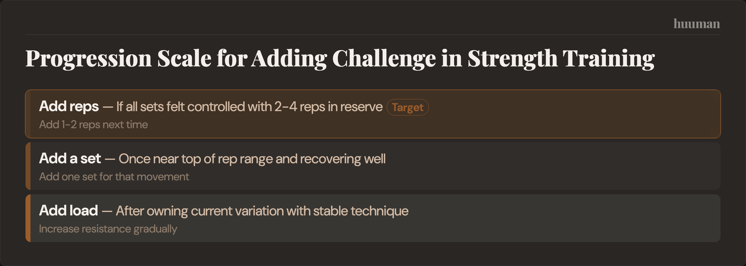 Progression Scale for Adding Challenge in Strength Training