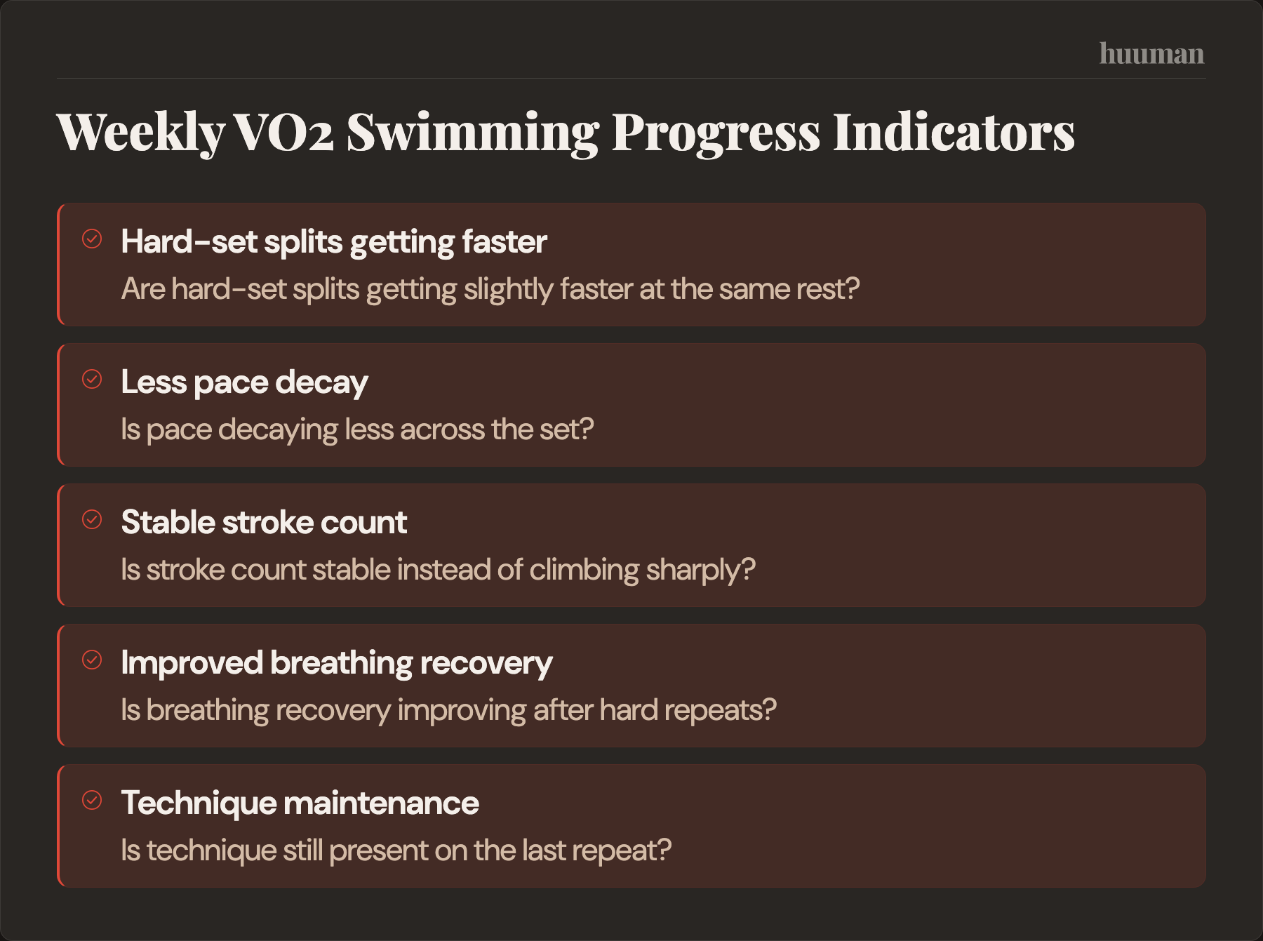 Weekly VO2 Swimming Progress Indicators