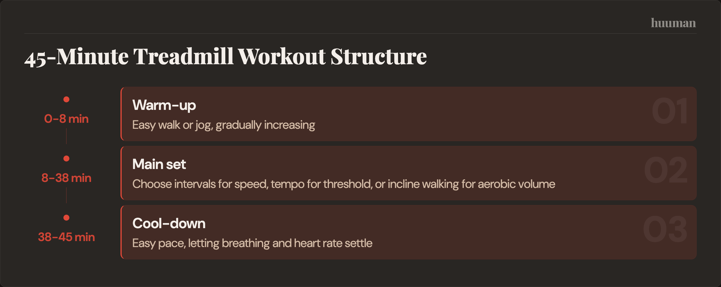45-Minute Treadmill Workout Structure