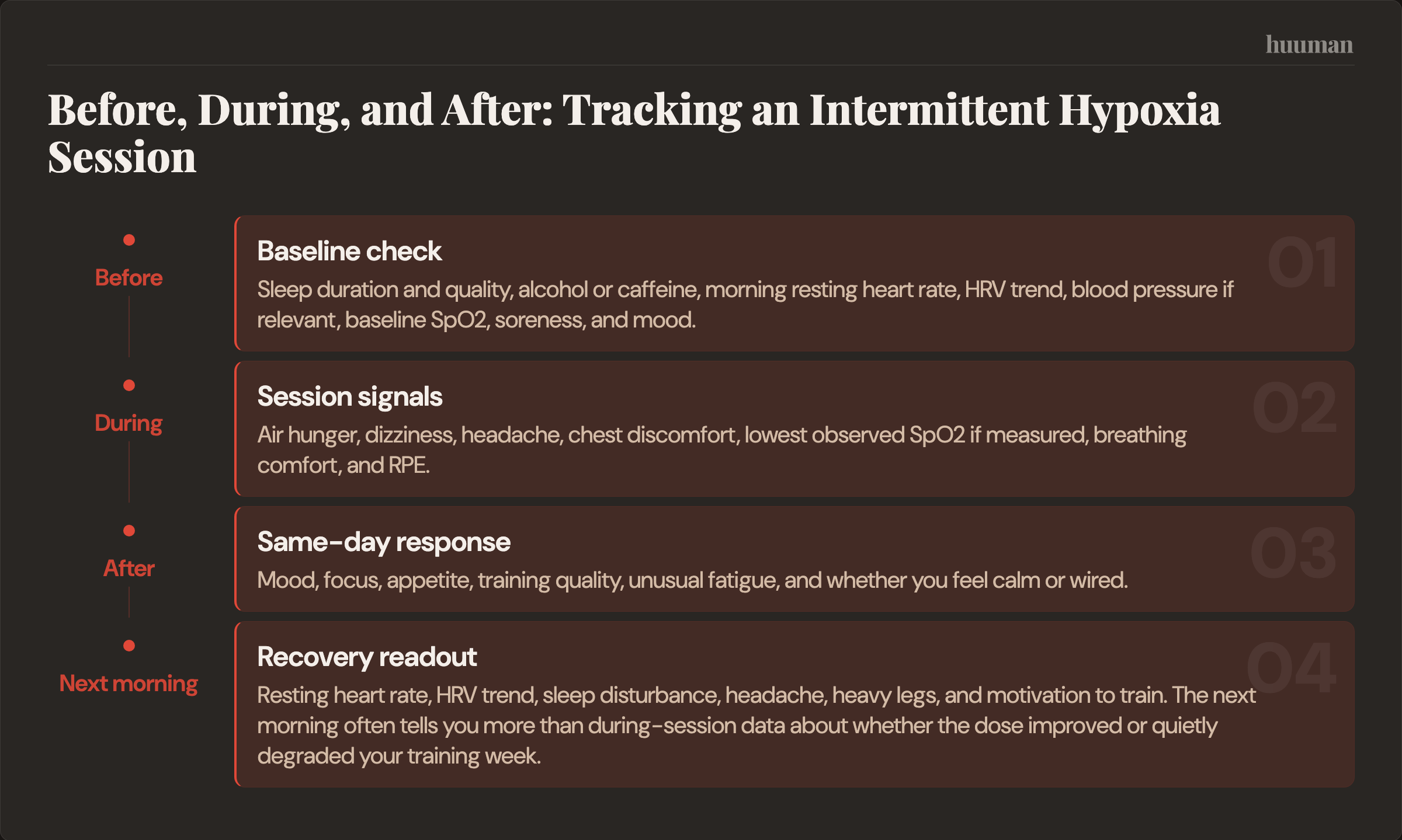 Before, During, and After: Tracking an Intermittent Hypoxia Session