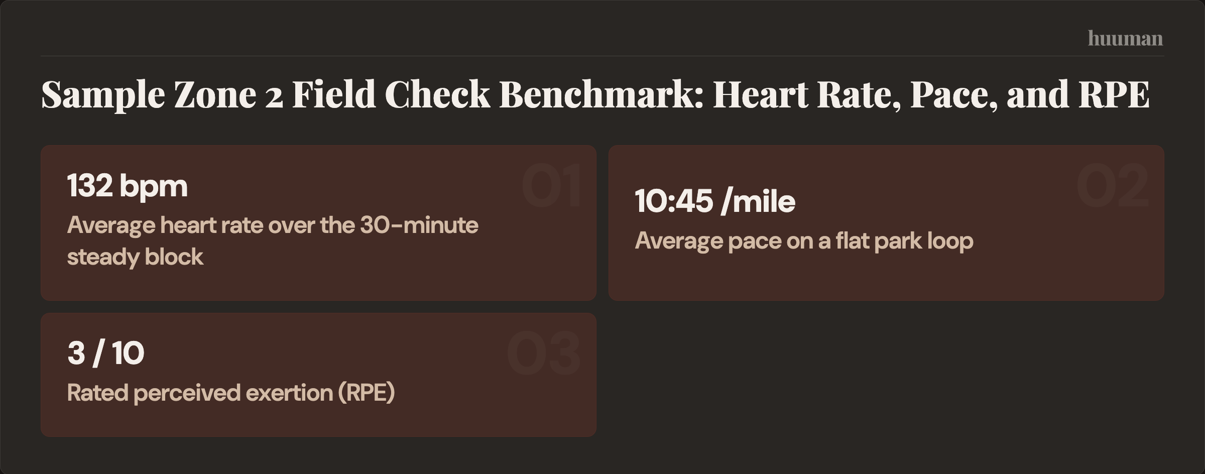 Sample Zone 2 Field Check Benchmark: Heart Rate, Pace, and RPE