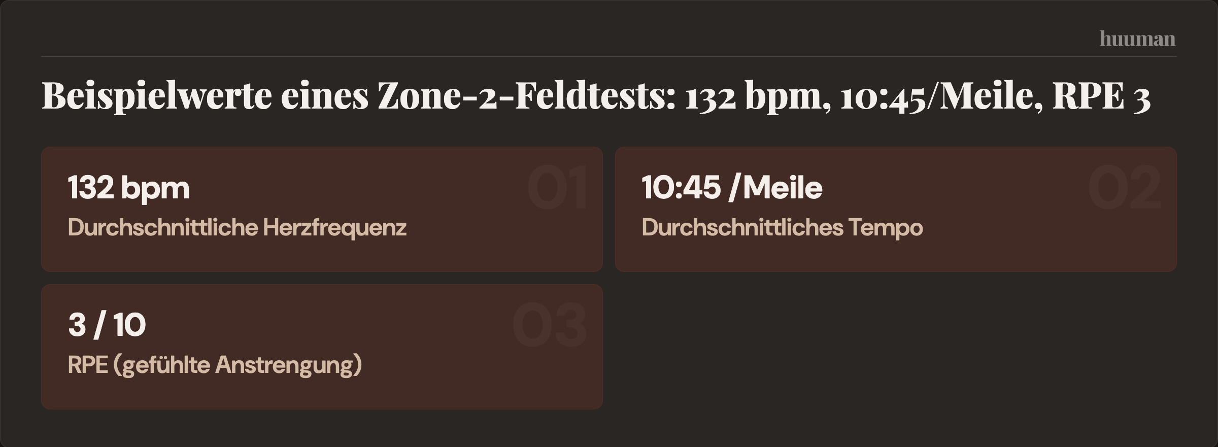 Beispielwerte eines Zone-2-Feldtests: 132 bpm, 10:45/Meile, RPE 3