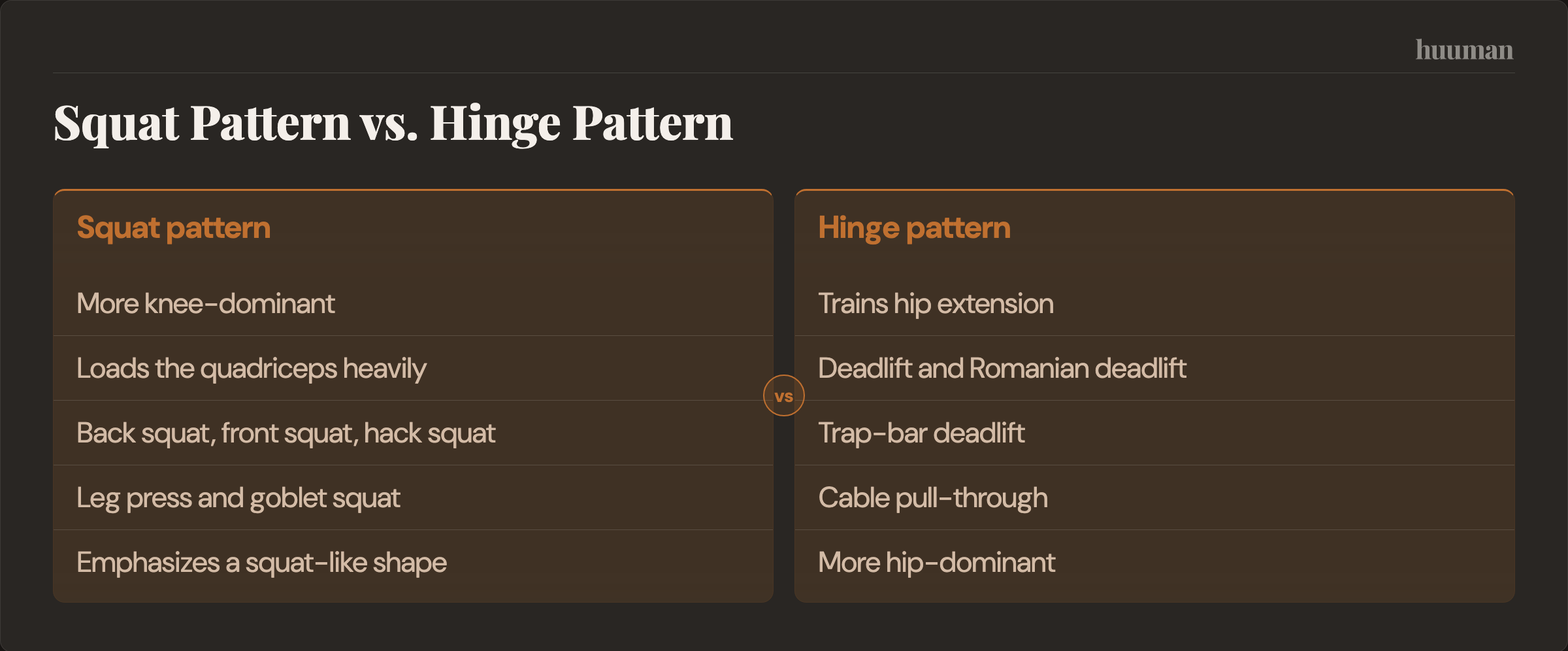 Squat Pattern vs. Hinge Pattern