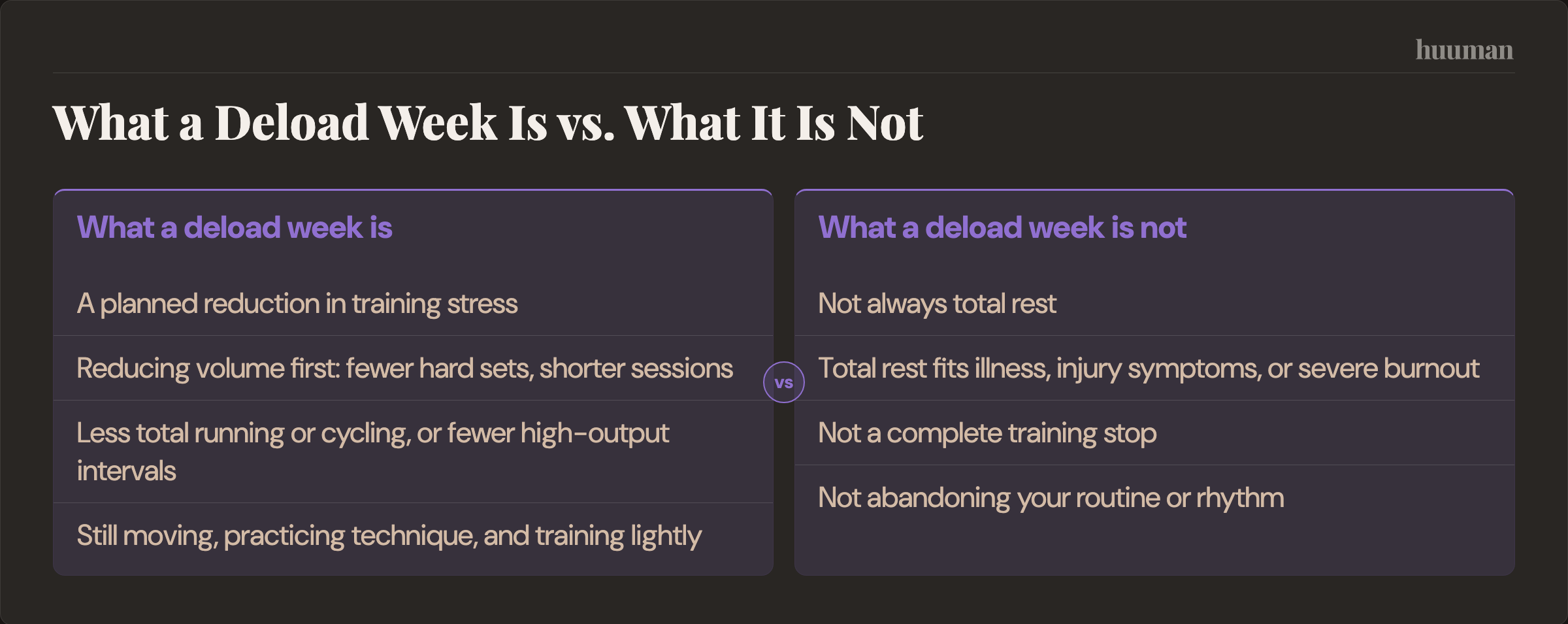 What a Deload Week Is vs. What It Is Not