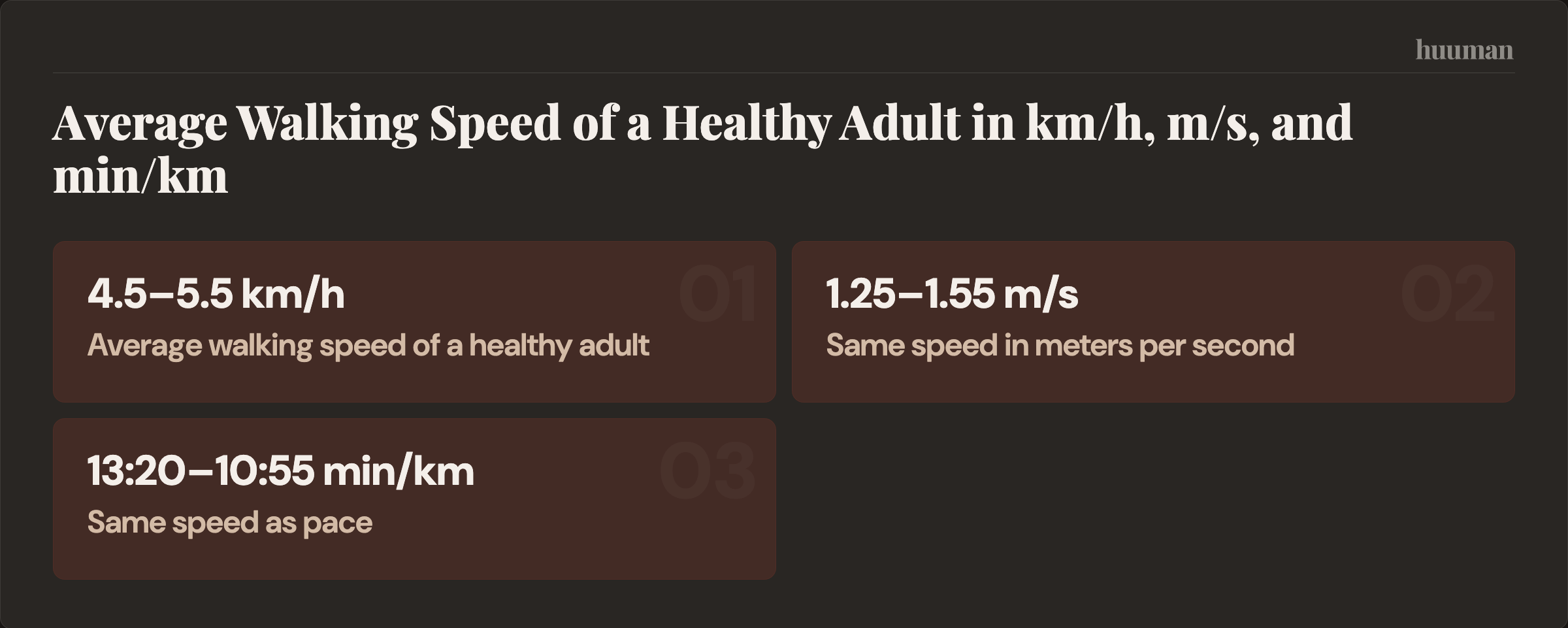 Average Walking Speed of a Healthy Adult in km/h, m/s, and min/km