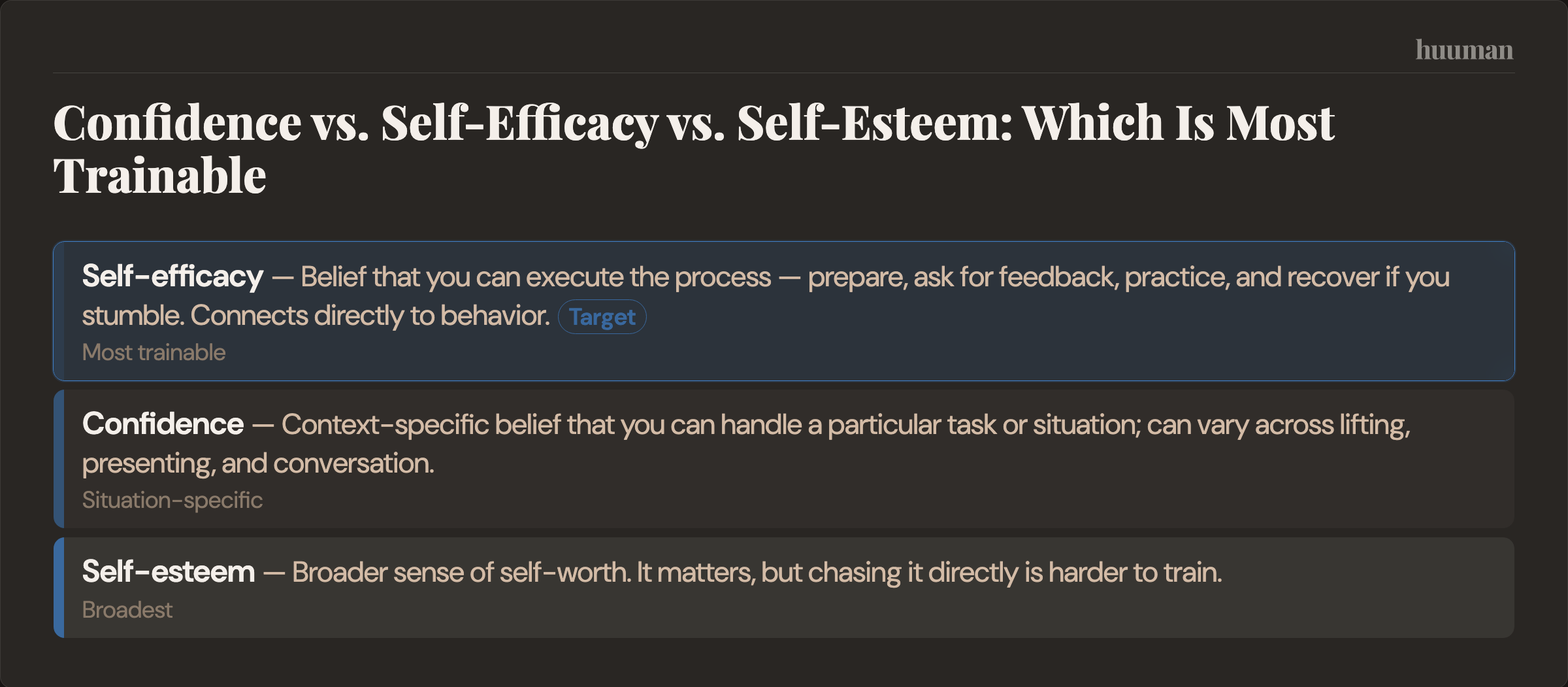 Confidence vs. Self-Efficacy vs. Self-Esteem: Which Is Most Trainable