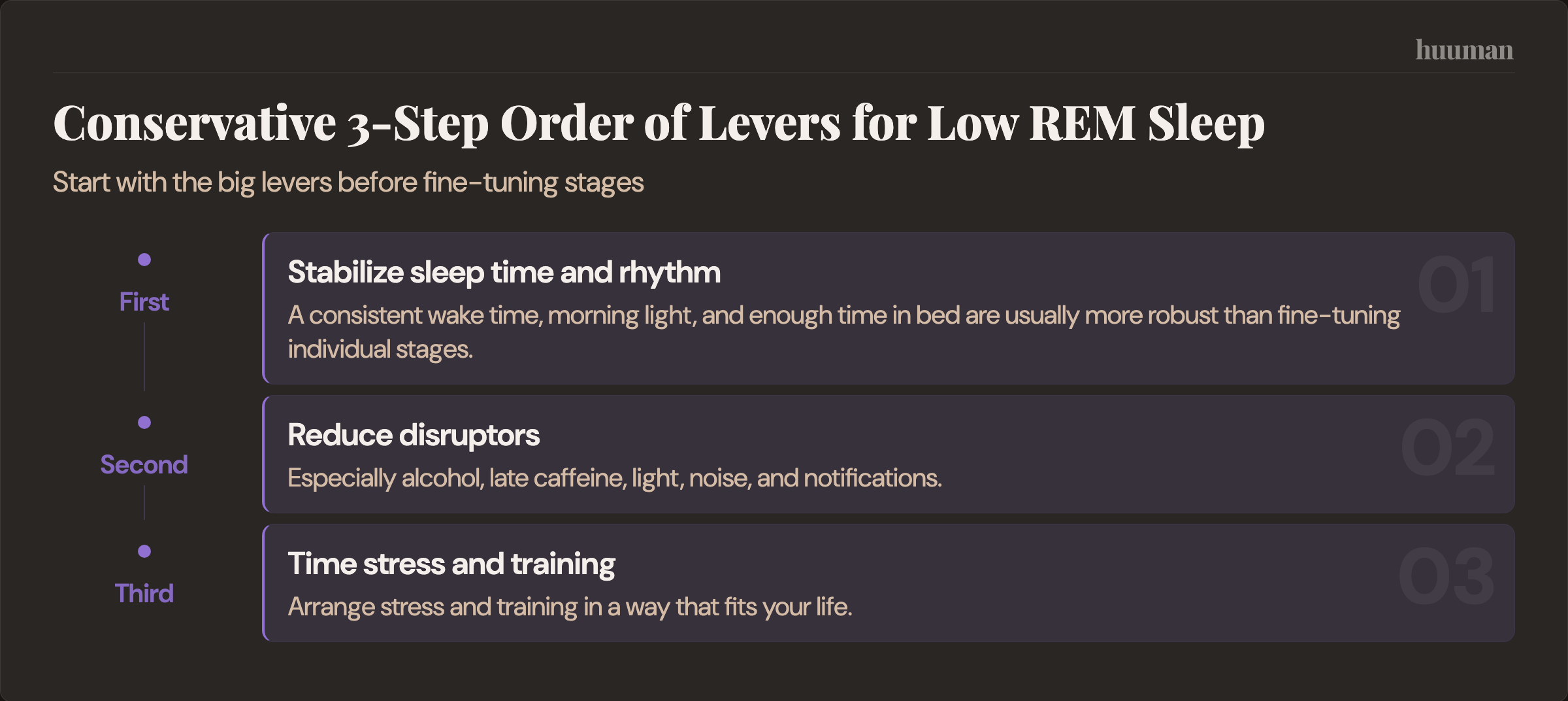 Conservative 3-Step Order of Levers for Low REM Sleep