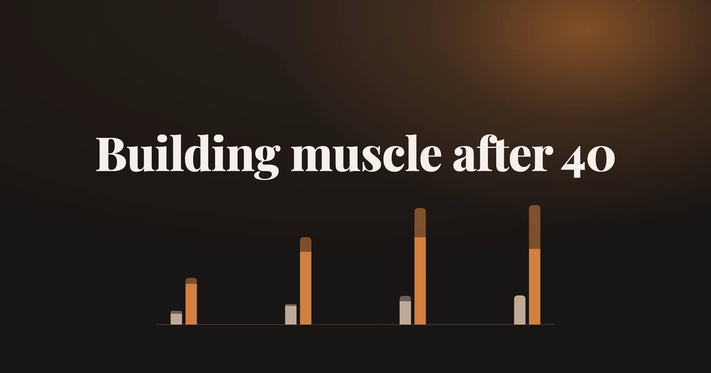 Range bars of strength and muscle loss across the decades under the title Building muscle after 40