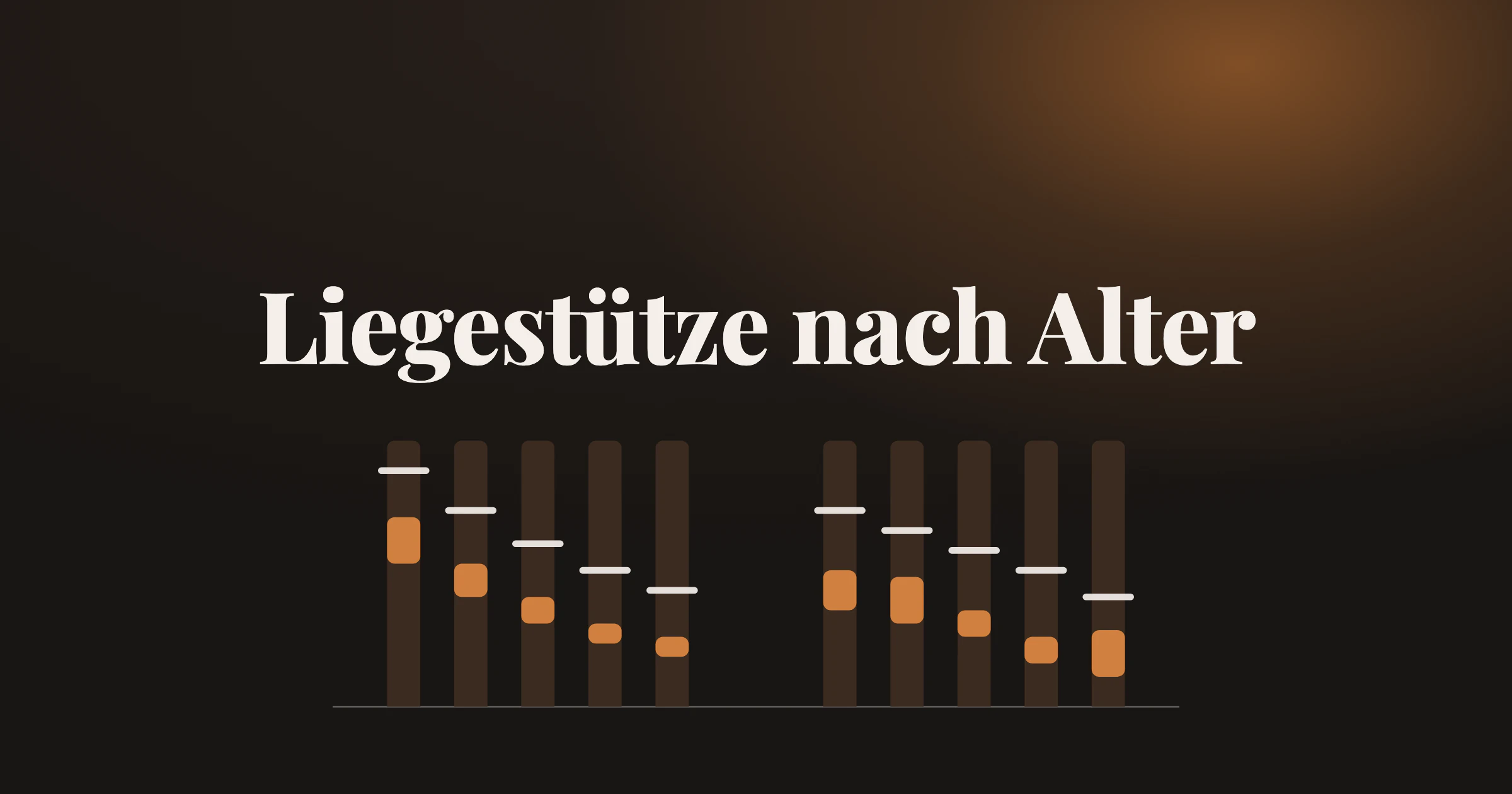 Balken des guten Liegestütz-Bereichs für Frauen und Männer von 20 bis 69, der mit jedem Jahrzehnt sinkt, unter dem Titel Liegestütze nach Alter
