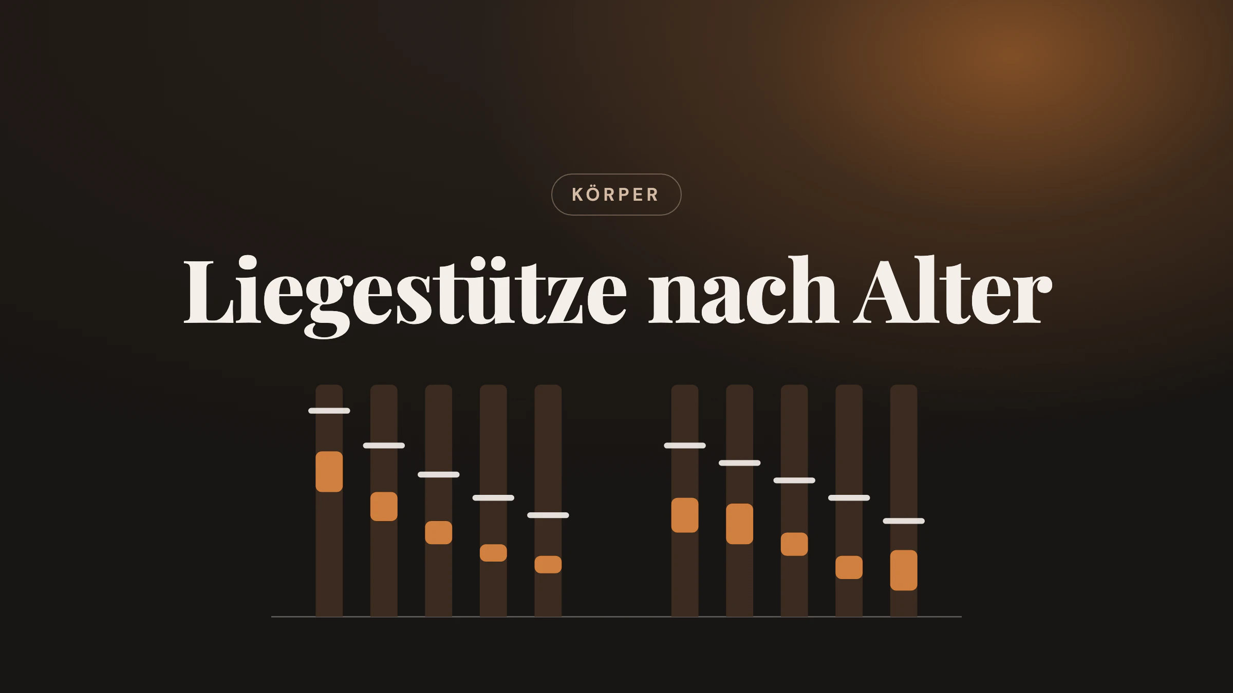 Balken des guten Liegestütz-Bereichs für Frauen und Männer von 20 bis 69, der mit jedem Jahrzehnt sinkt, unter dem Titel Liegestütze nach Alter