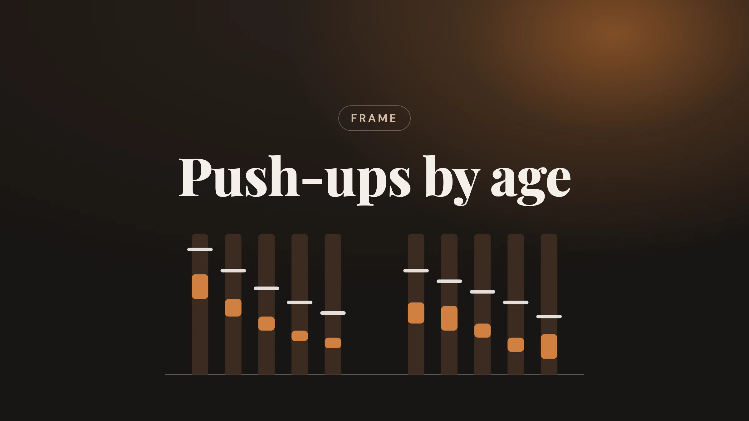 Range bars of the good push-up band for men and women from age 20 to 69, which falls with every decade, under the title Push-ups by age