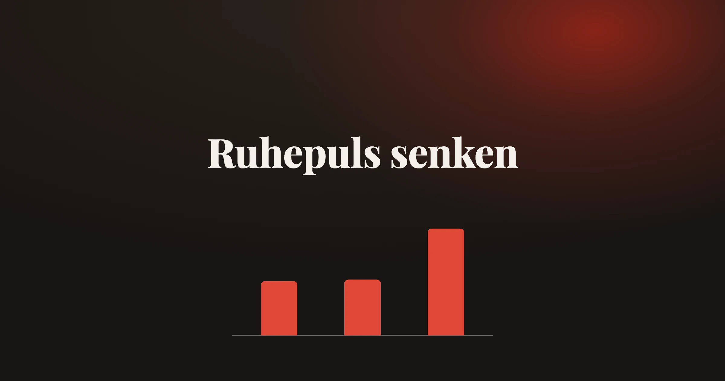 Drei rote Balken, von links nach rechts höher, für einen Ruhepuls, der in Laufstudien von 12 Wochen, 26 Wochen und einem Jahr um 3,4, 3,5 und 6,7 Schläge niedriger lag als in den Kontrollgruppen, unter dem Titel Ruhepuls senken