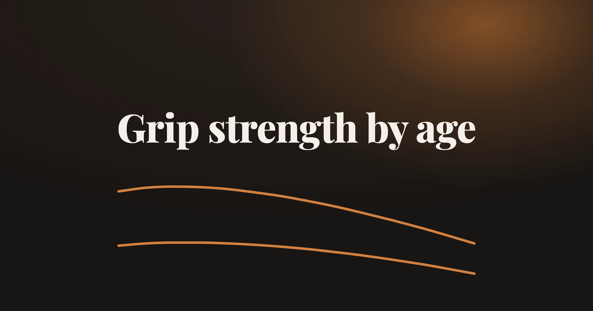 Two lines of median grip strength for men and women from age 20 to 89, peaking in the thirties and falling after 40, under the title Grip strength by age