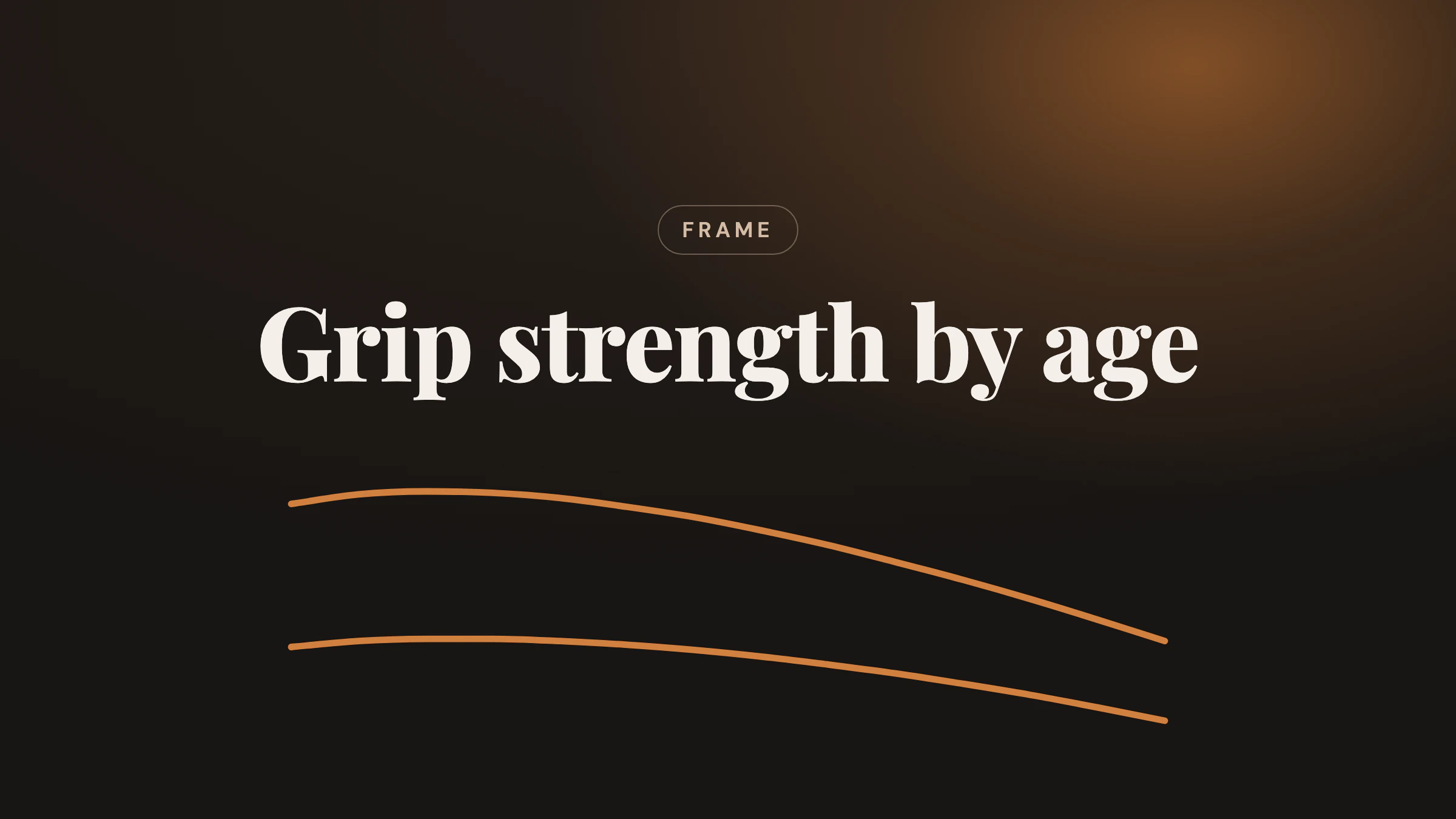Two lines of median grip strength for men and women from age 20 to 89, peaking in the thirties and falling after 40, under the title Grip strength by age