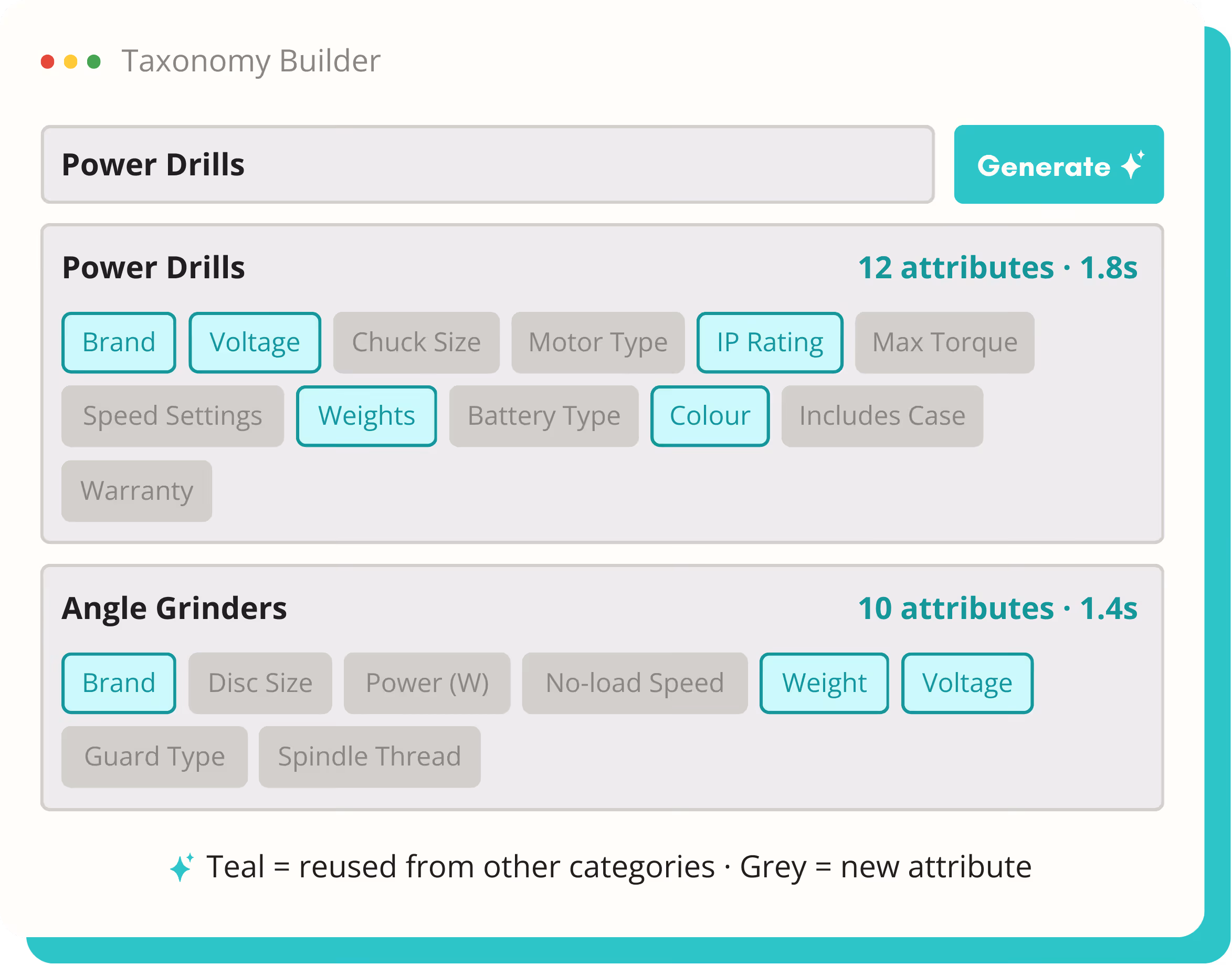 Screenshot of a Taxonomy Builder tool showing attributes for Power Drills and Angle Grinders, with teal highlighting reused attributes and grey for new attributes.