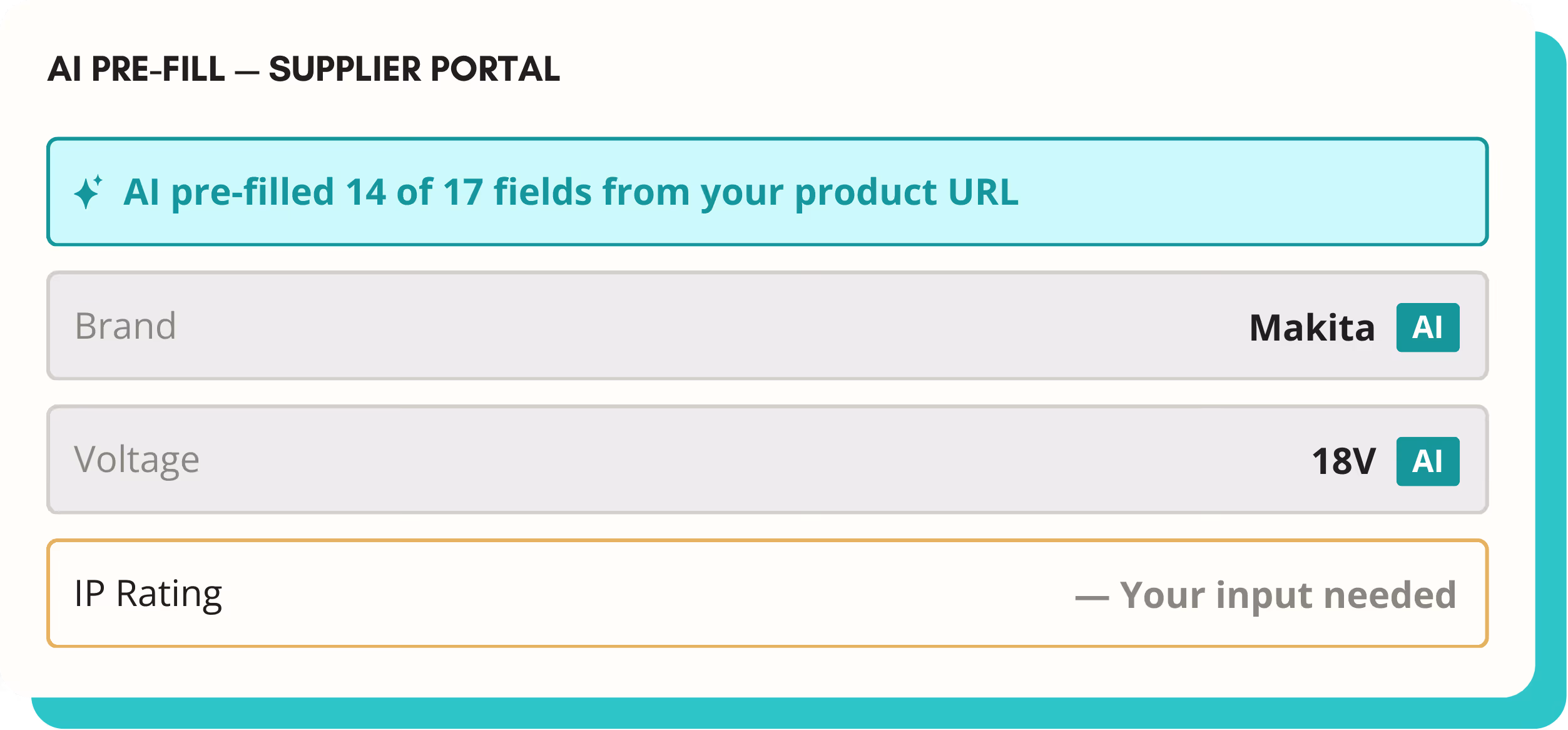 AI pre-filled 14 of 17 product fields showing Brand as Makita and Voltage as 18V, with IP Rating needing user input.