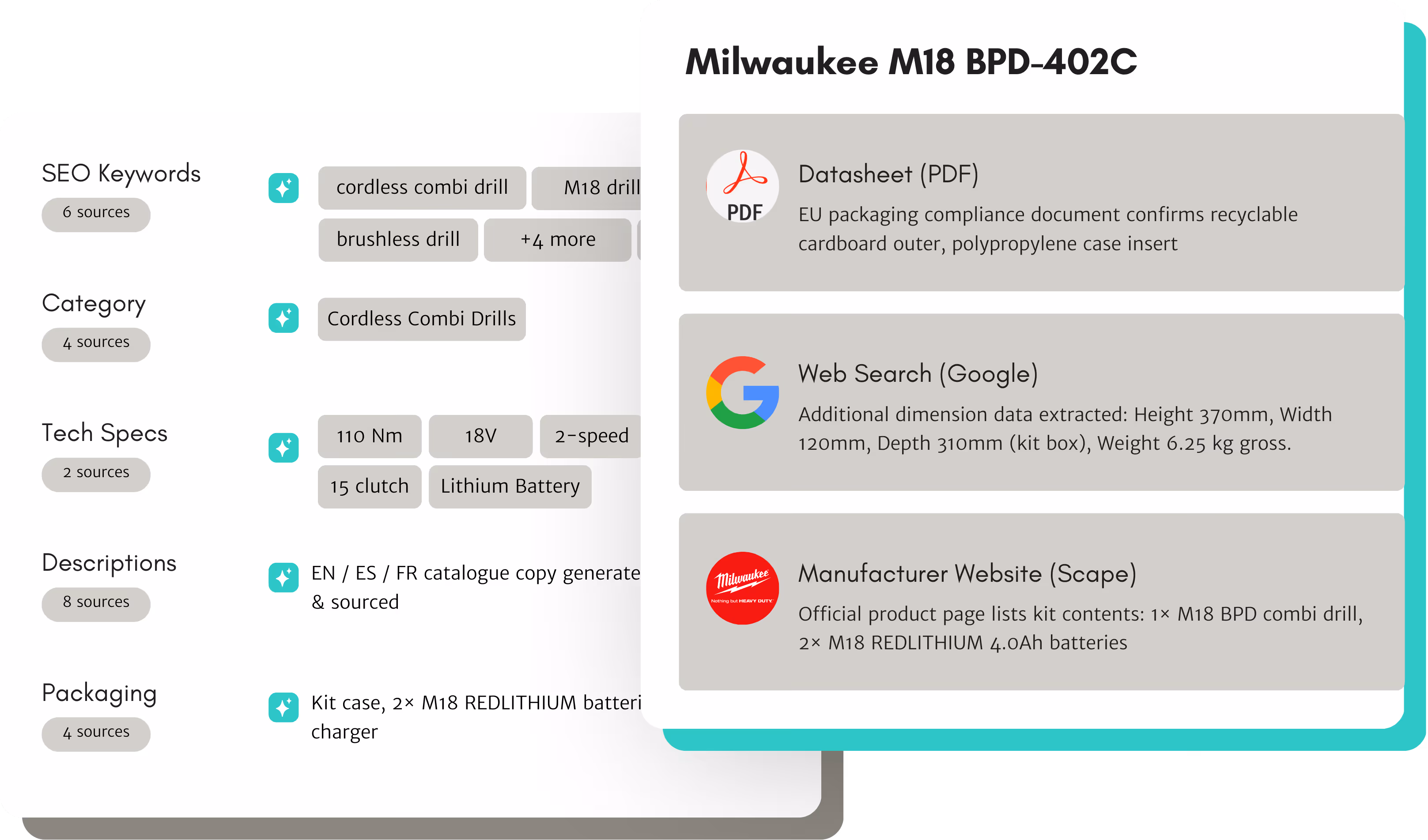 Information panel for Milwaukee M18 BPD-402C cordless combi drill showing SEO keywords, category, tech specs, descriptions, packaging, and datasheet, web search, and manufacturer website details.