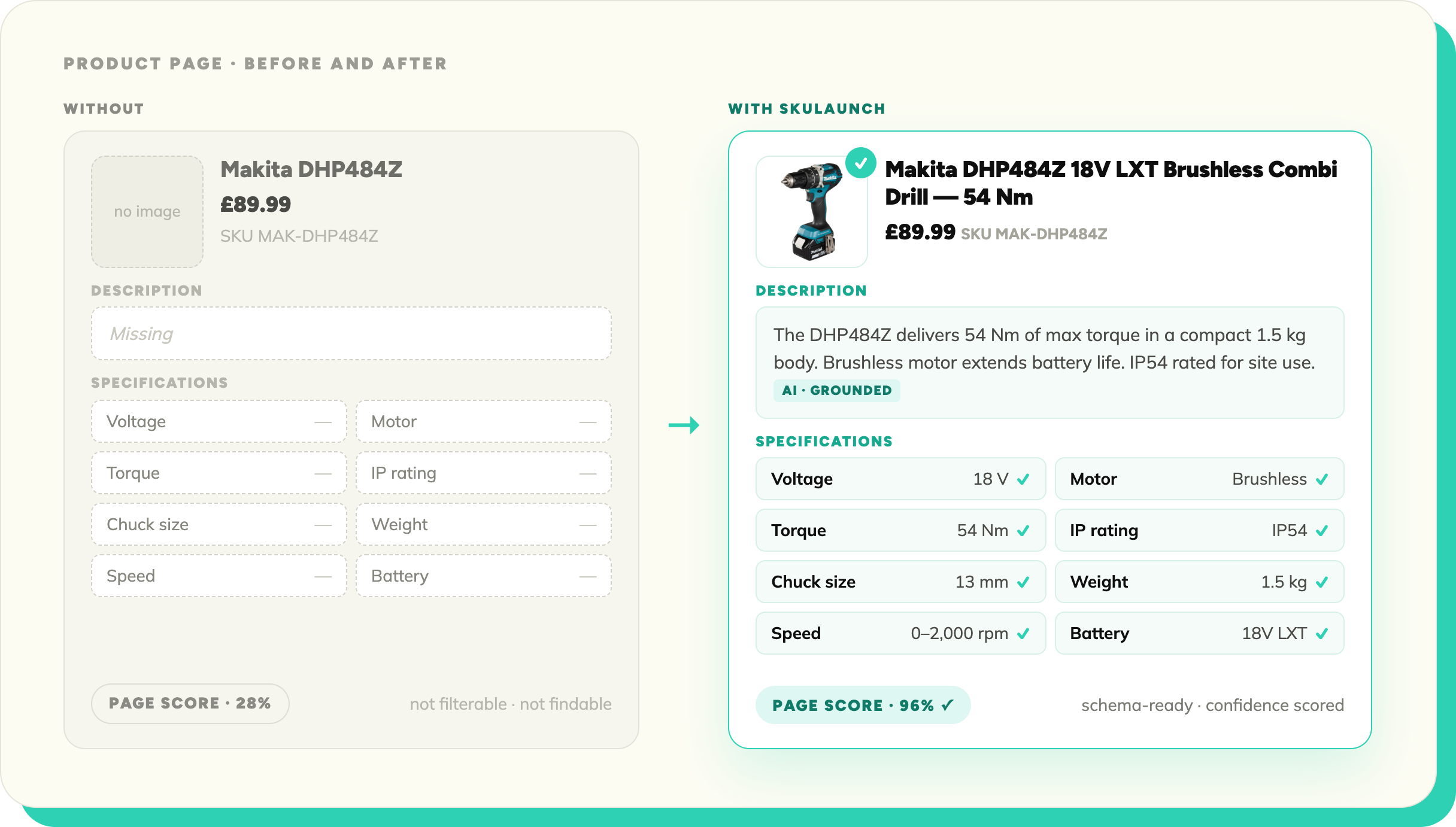 Supplier sources going into SKULaunch and structured, confidence-scored product attributes coming out, ready for a PIM.