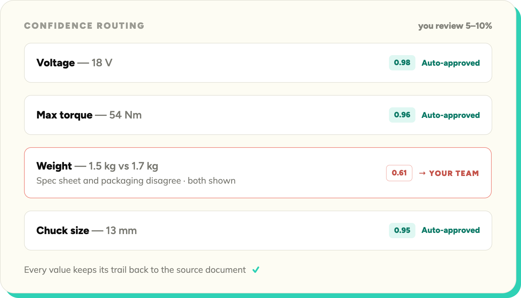 SKULaunch pipeline: validation review