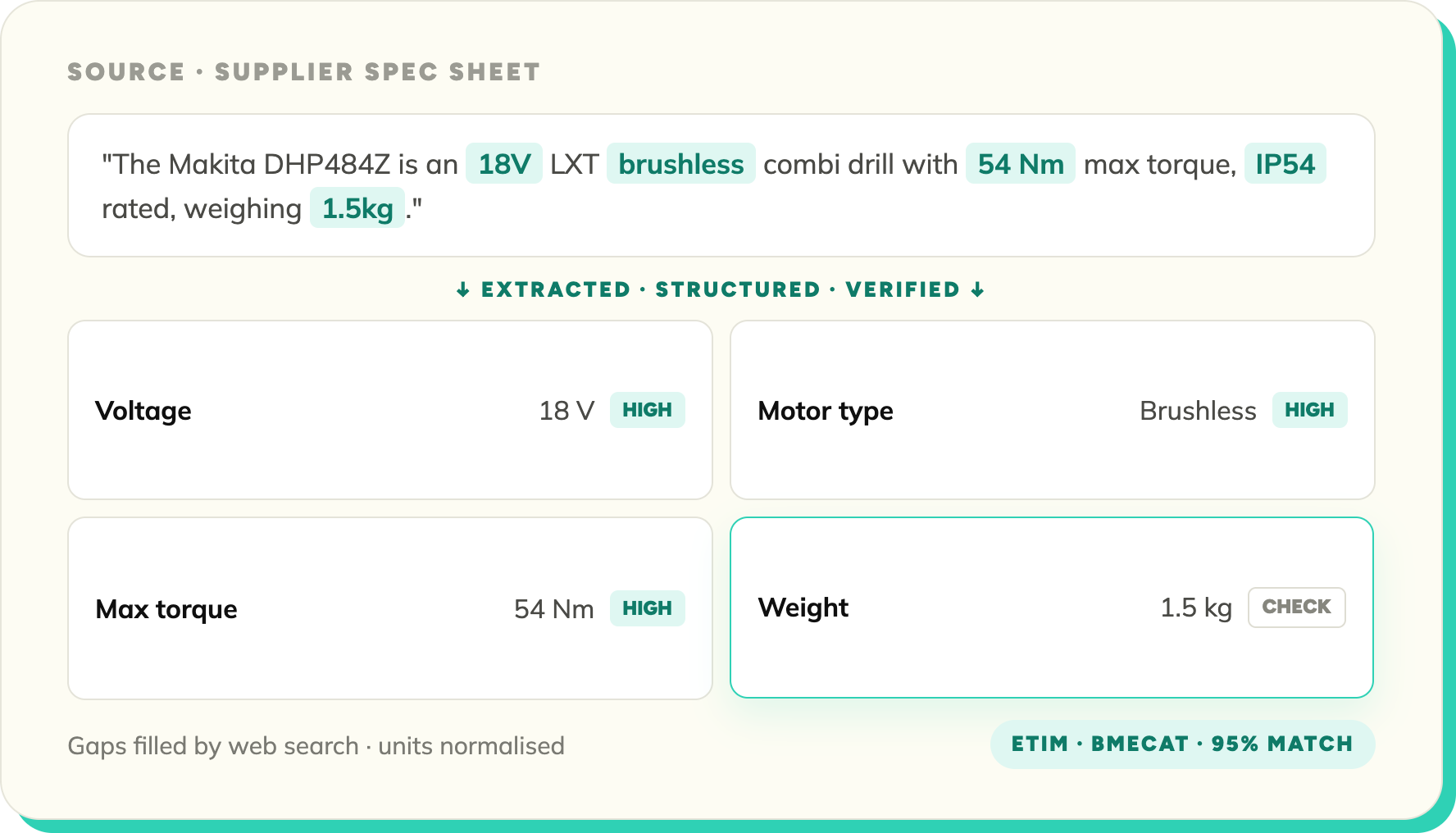Catalogue enrichment in SKULaunch: structured attributes