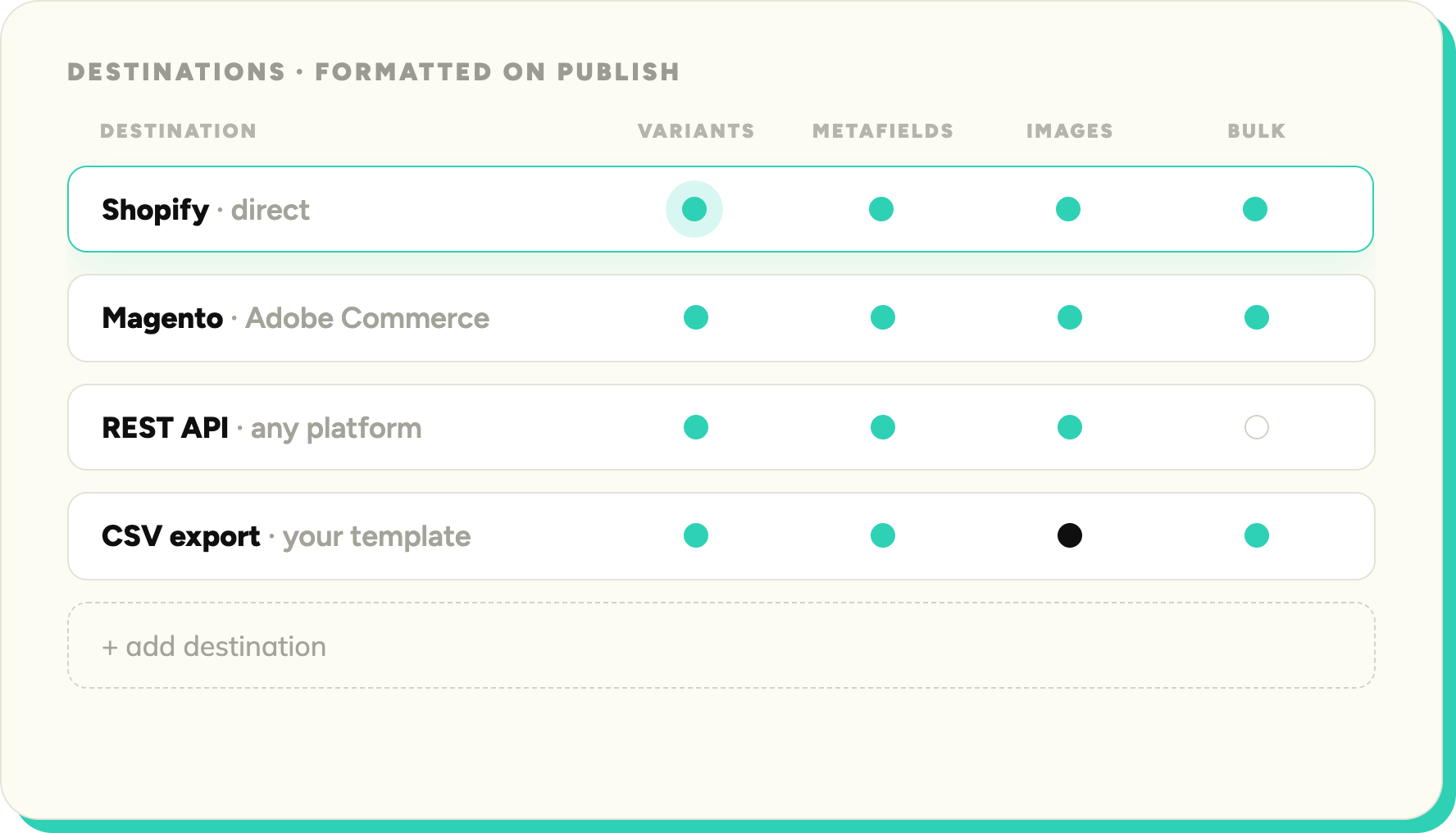 SKULaunch supplier template builder — defining required and optional fields for Power Tools product type