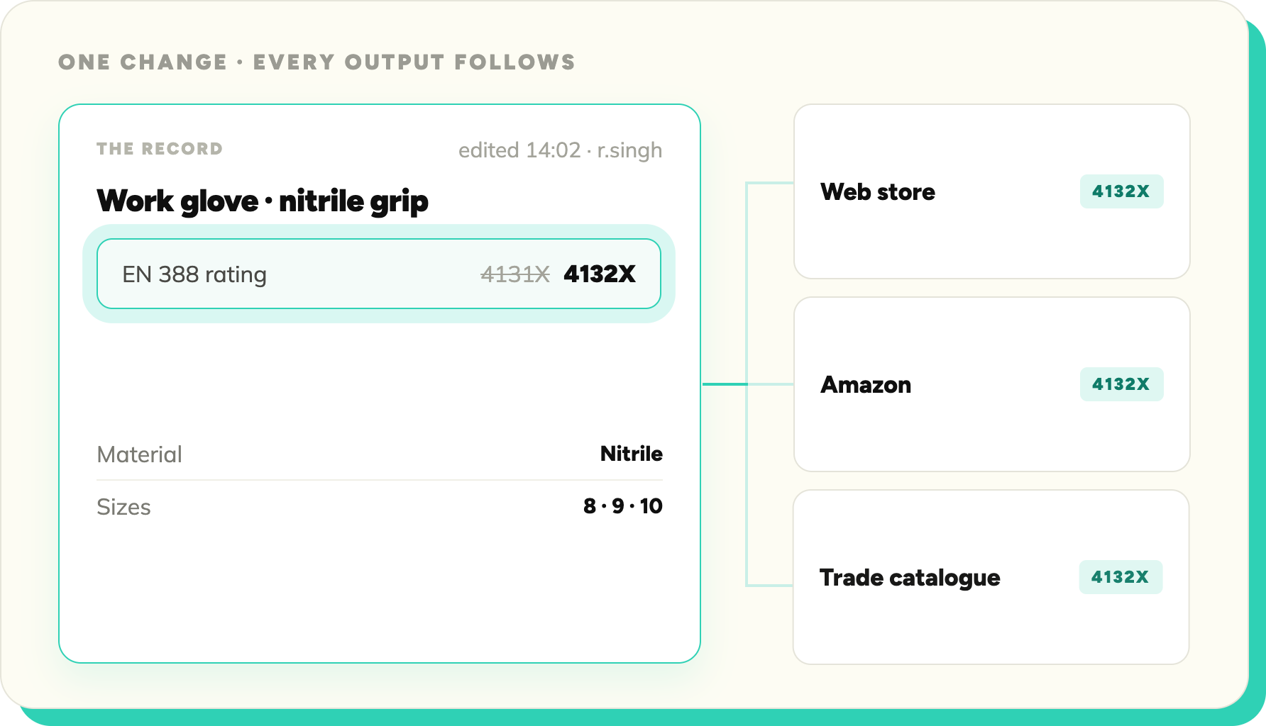 PLACEHOLDER - product record with linked assets