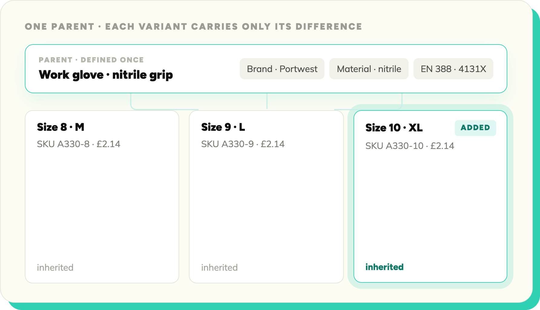 Variant modelling in SKULaunch