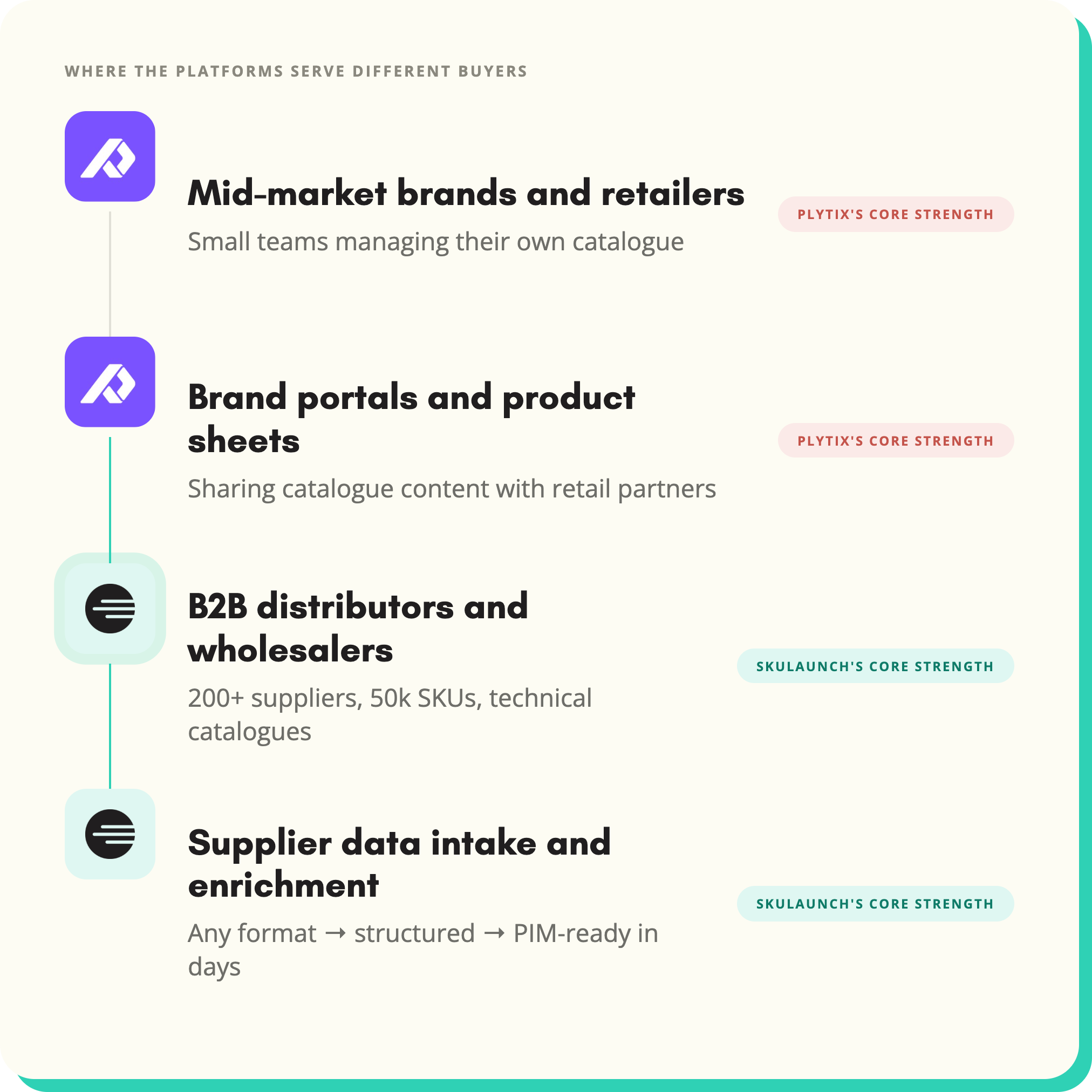 SKULaunch and Plytix Comparison