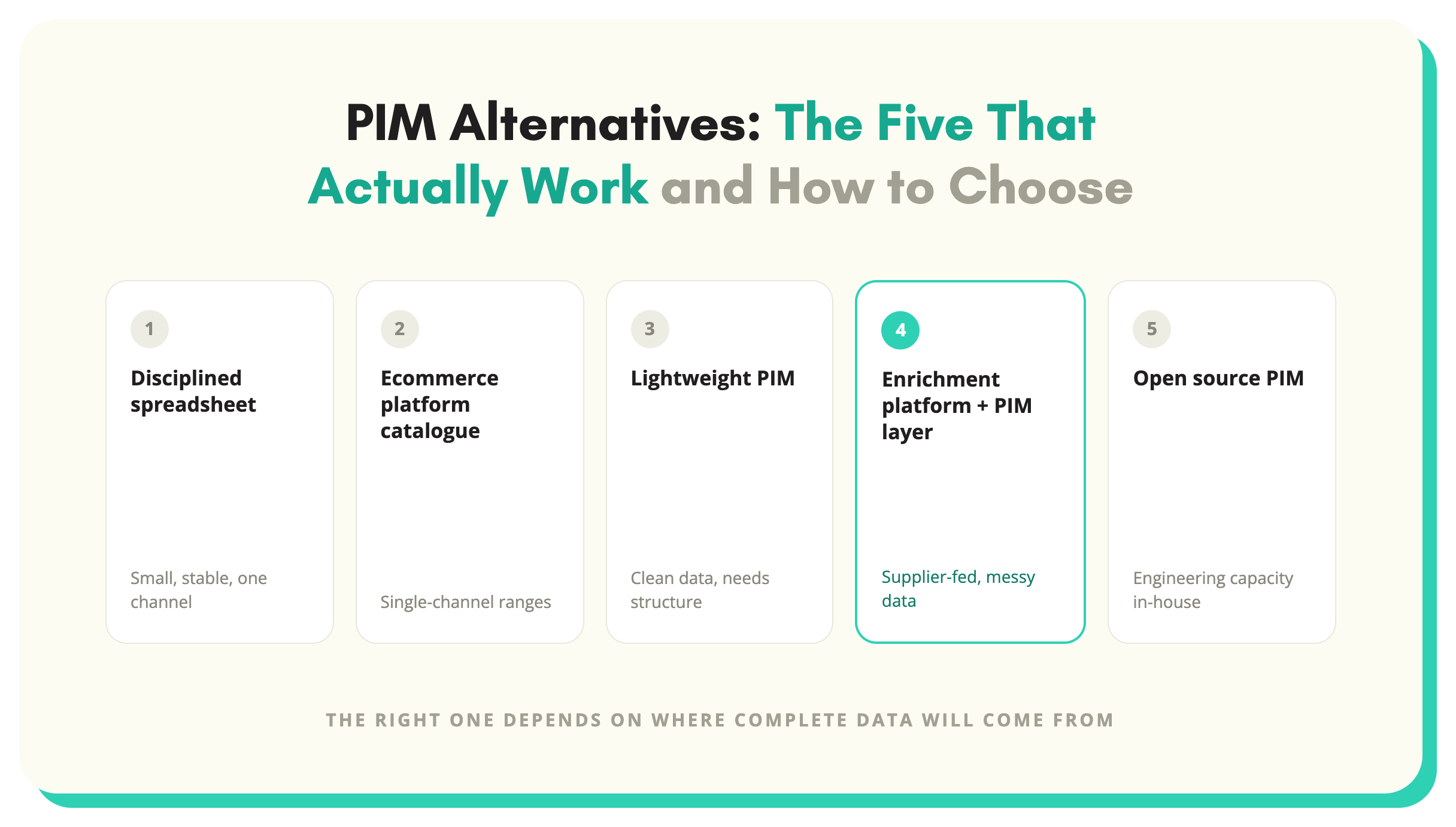 PIM Alternatives: Five Ways to Manage Product Data Without a Traditional PIM