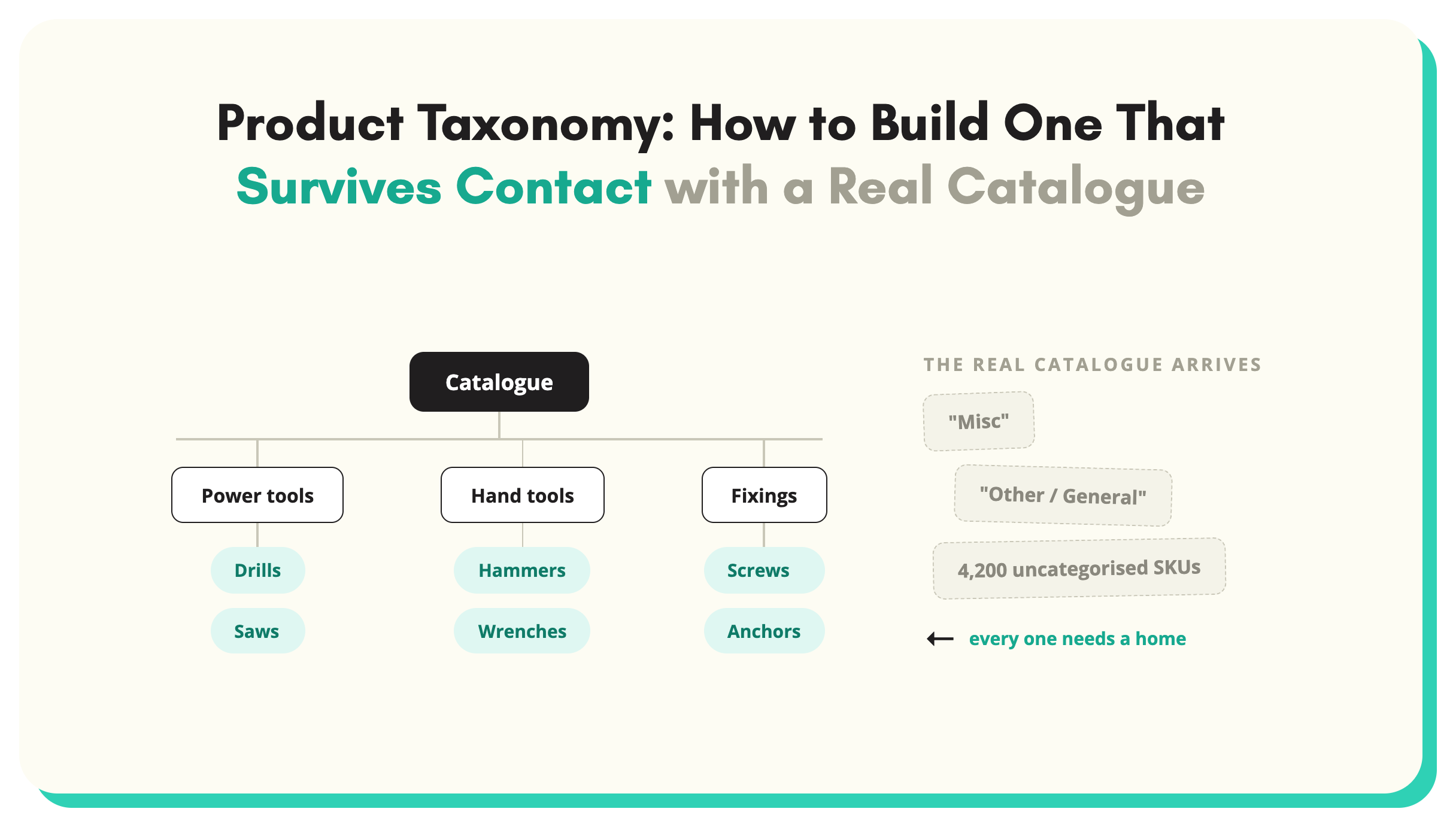 Product Taxonomy: How to Build One That Survives Contact with a Real Catalogue