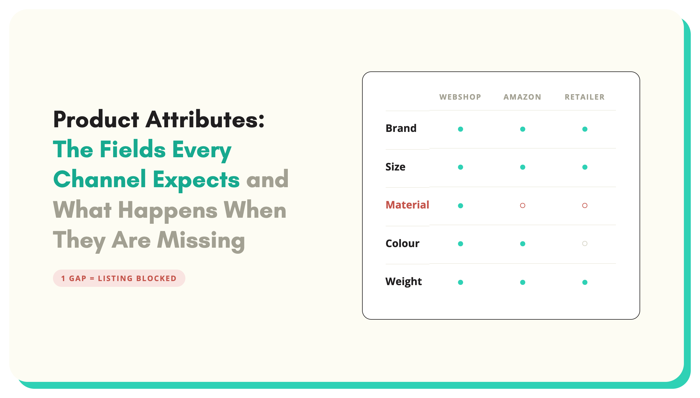 Product Attributes: The Fields Every Channel Expects and What Happens When They Are Missing