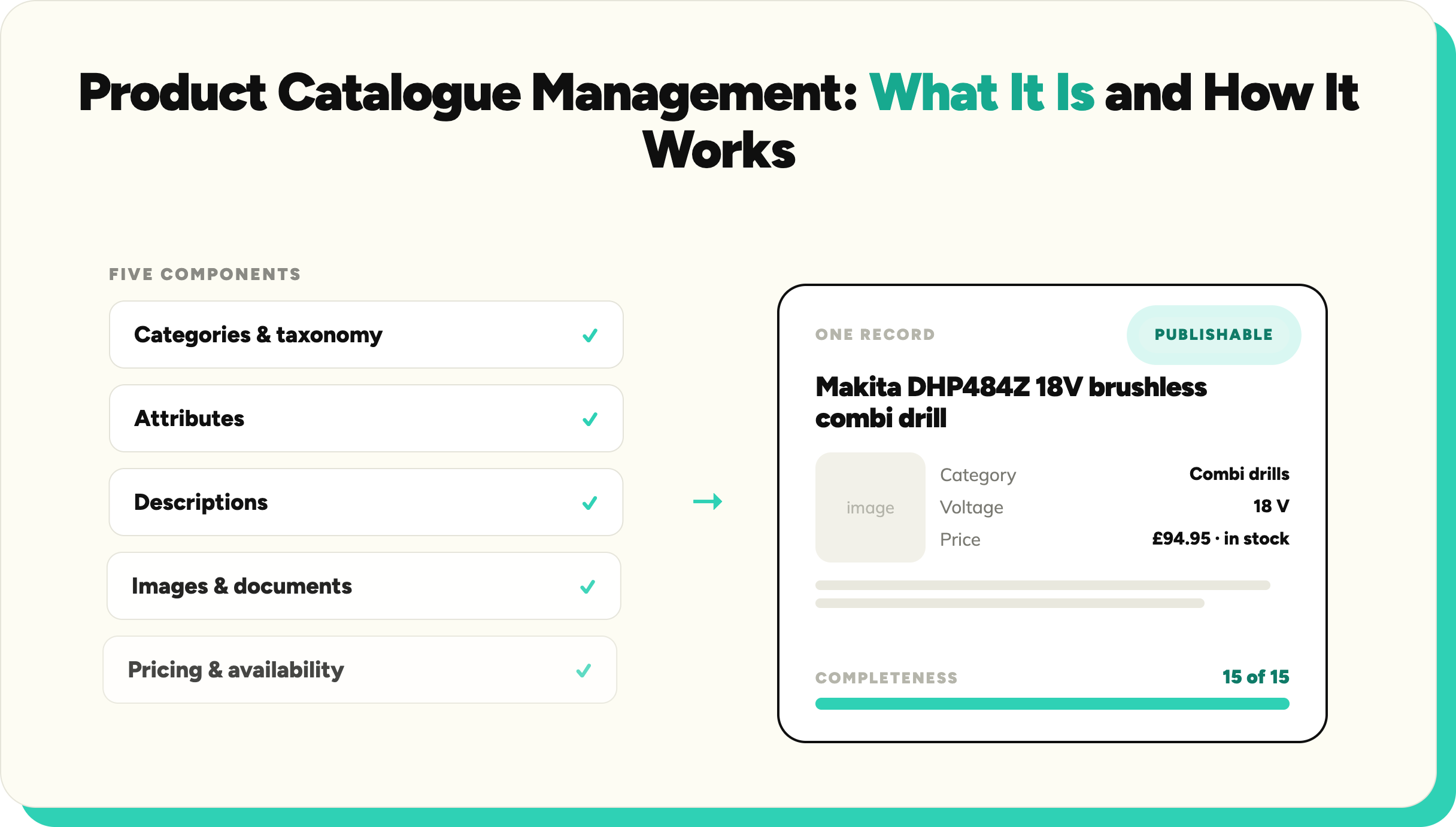 Article artwork: Product Catalogue Management: What It Is and How It Works