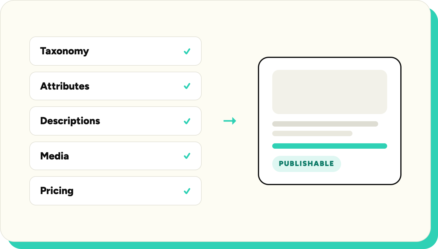 Product Catalogue Management: What It Is and How It Works