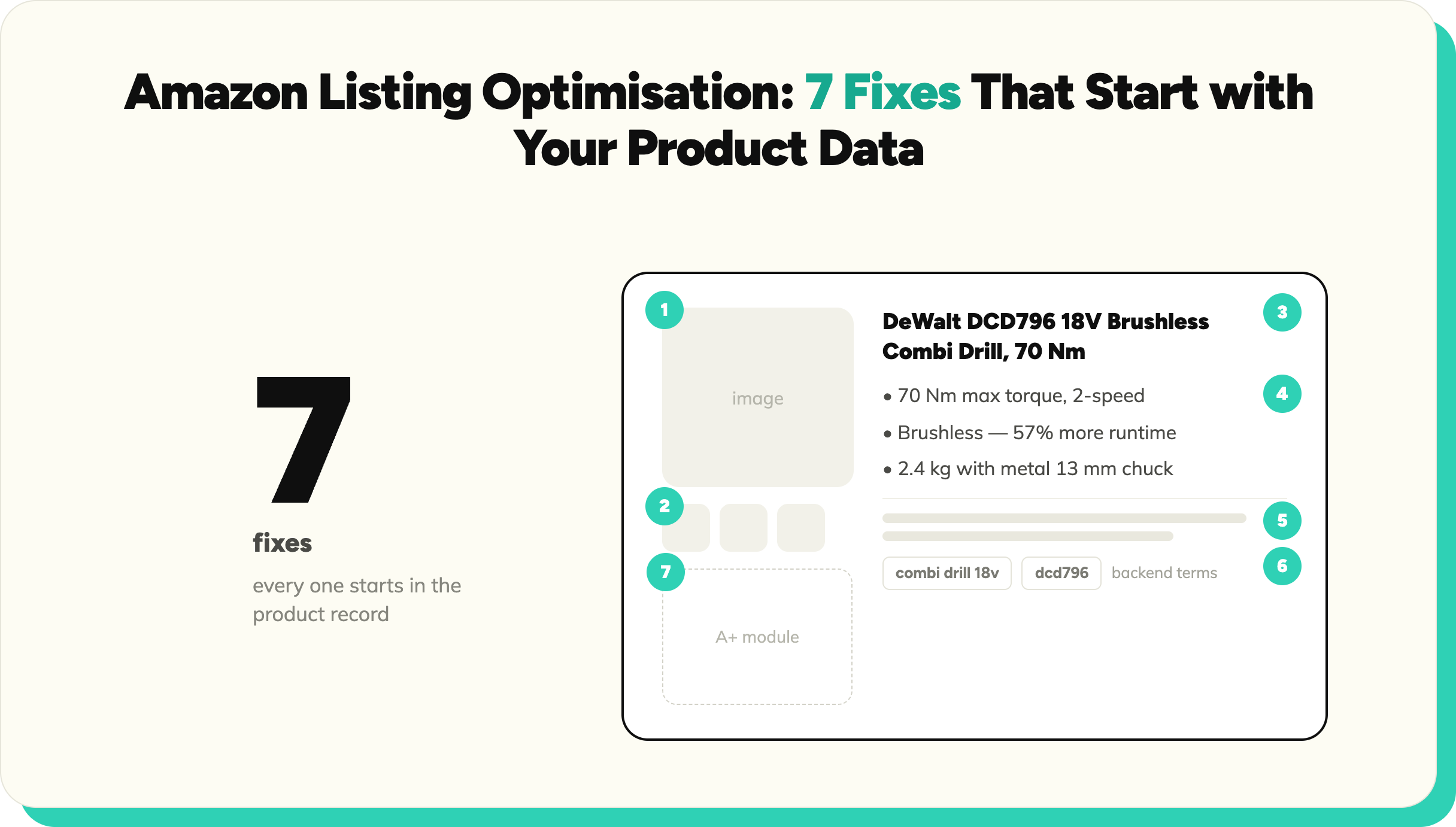 Amazon Listing Optimisation: 7 Fixes That Start with Your Product Data