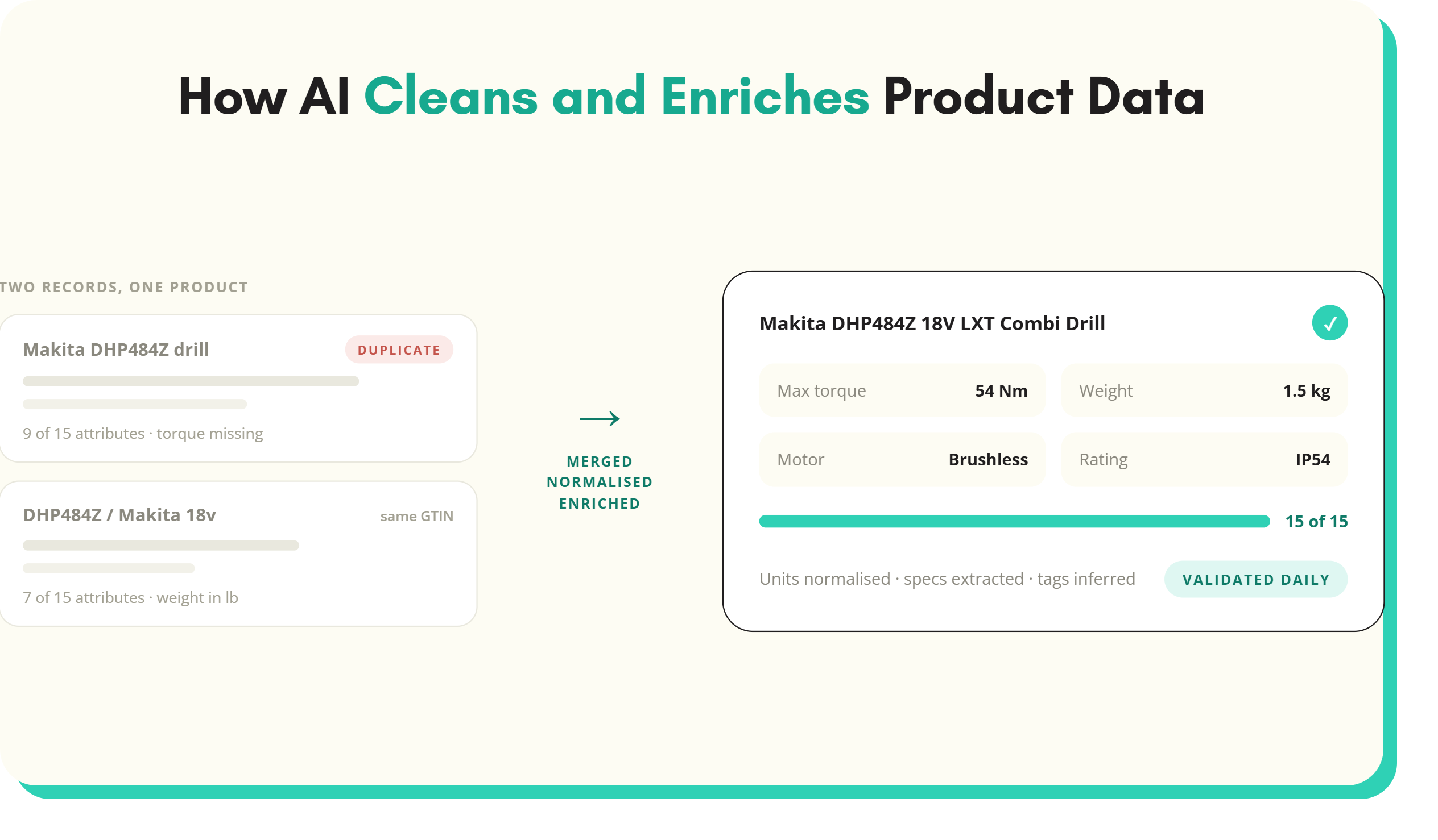 How AI Cleans and Enriches Product Data