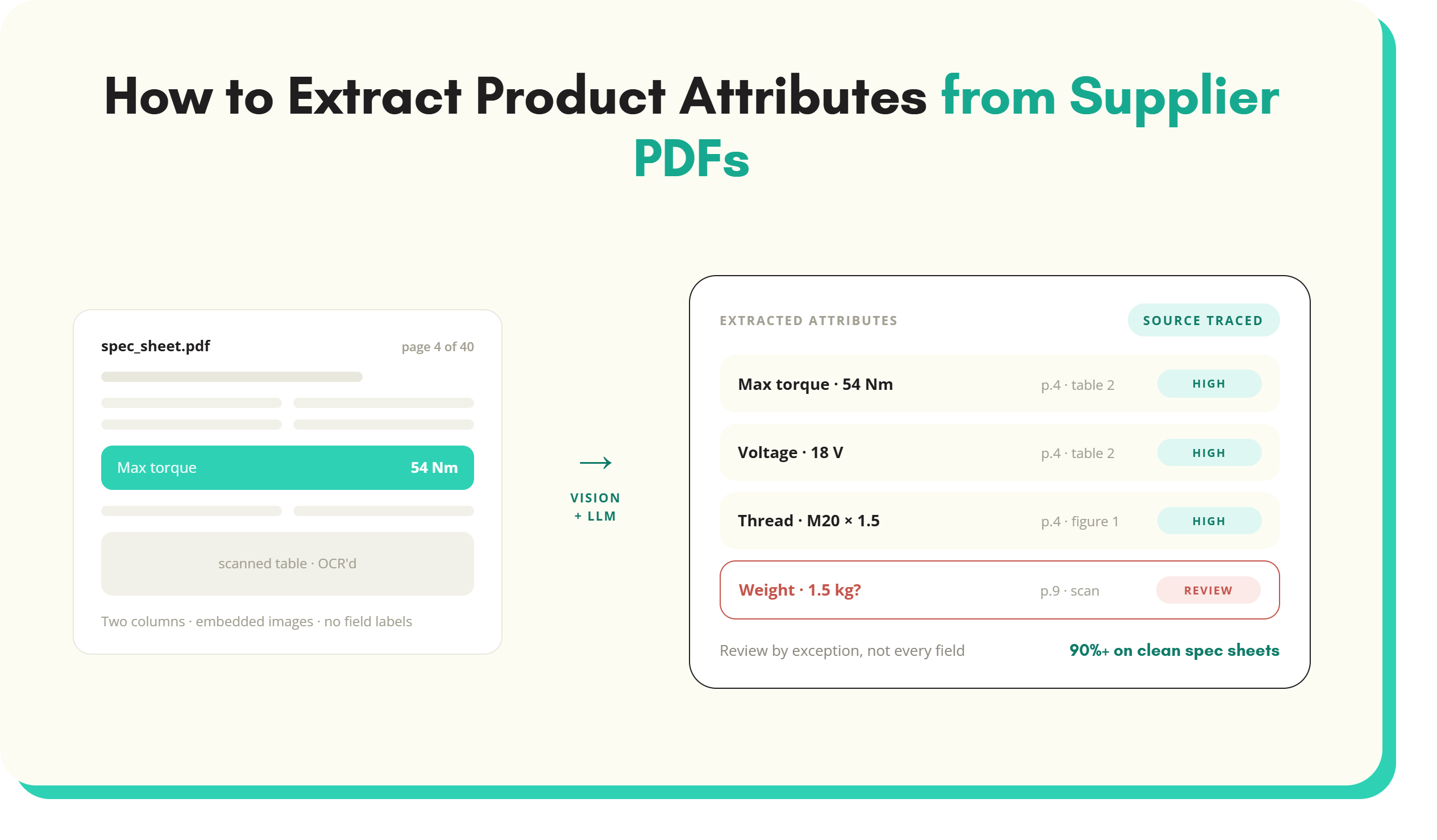 How to Extract Product Attributes from Supplier PDFs