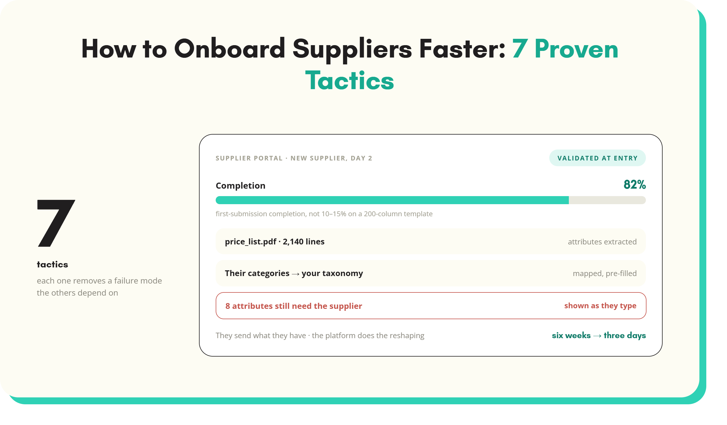 Supplier product data moving from spreadsheets and PDFs into a structured catalogue