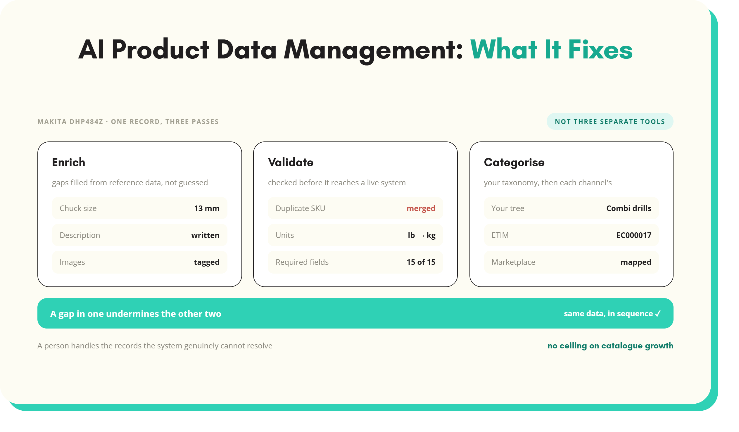 Product Data Management: What It Is and What AI Fixes